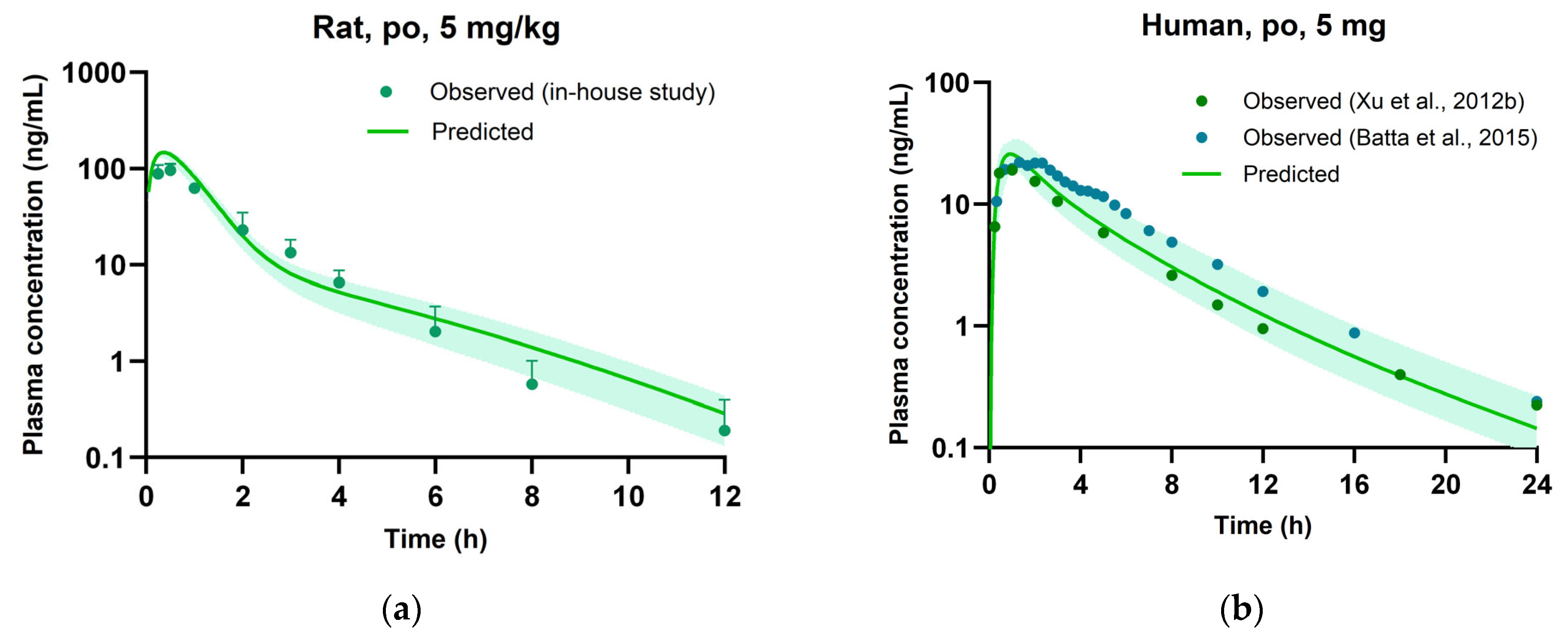 Pharmaceutics 16 00280 g003b