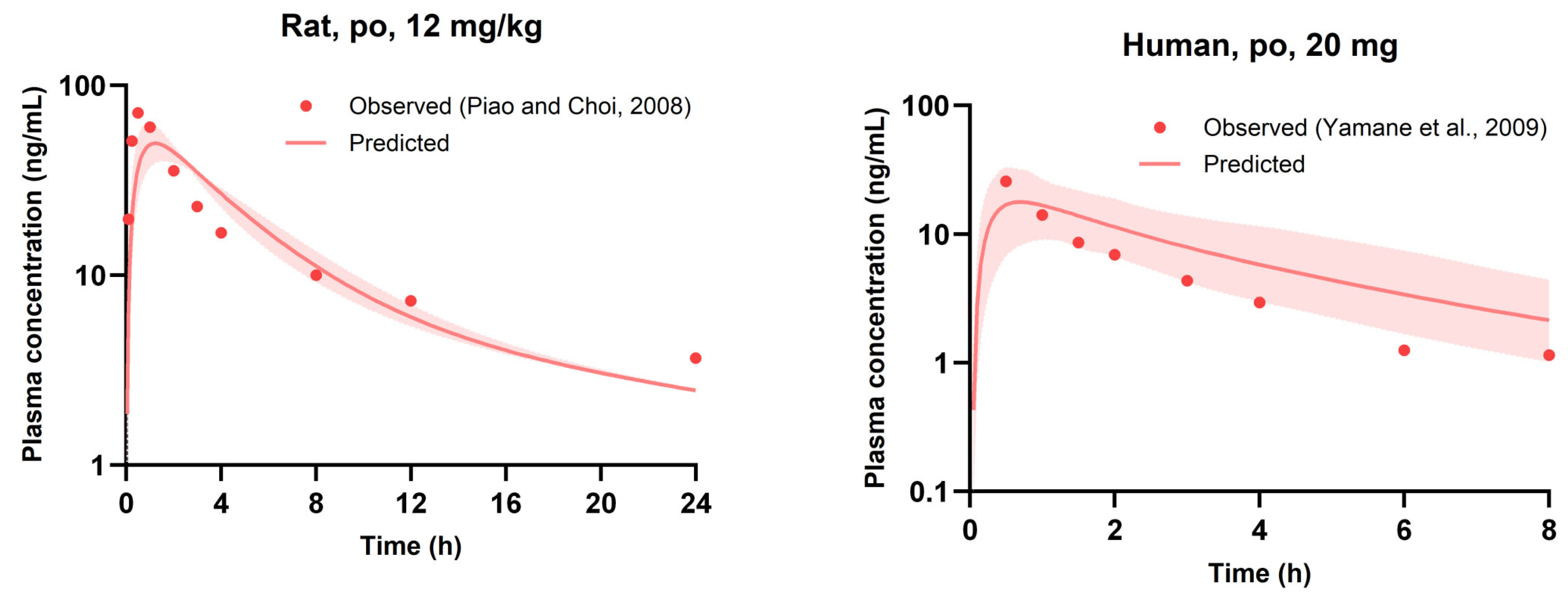 Pharmaceutics 16 00280 g004a