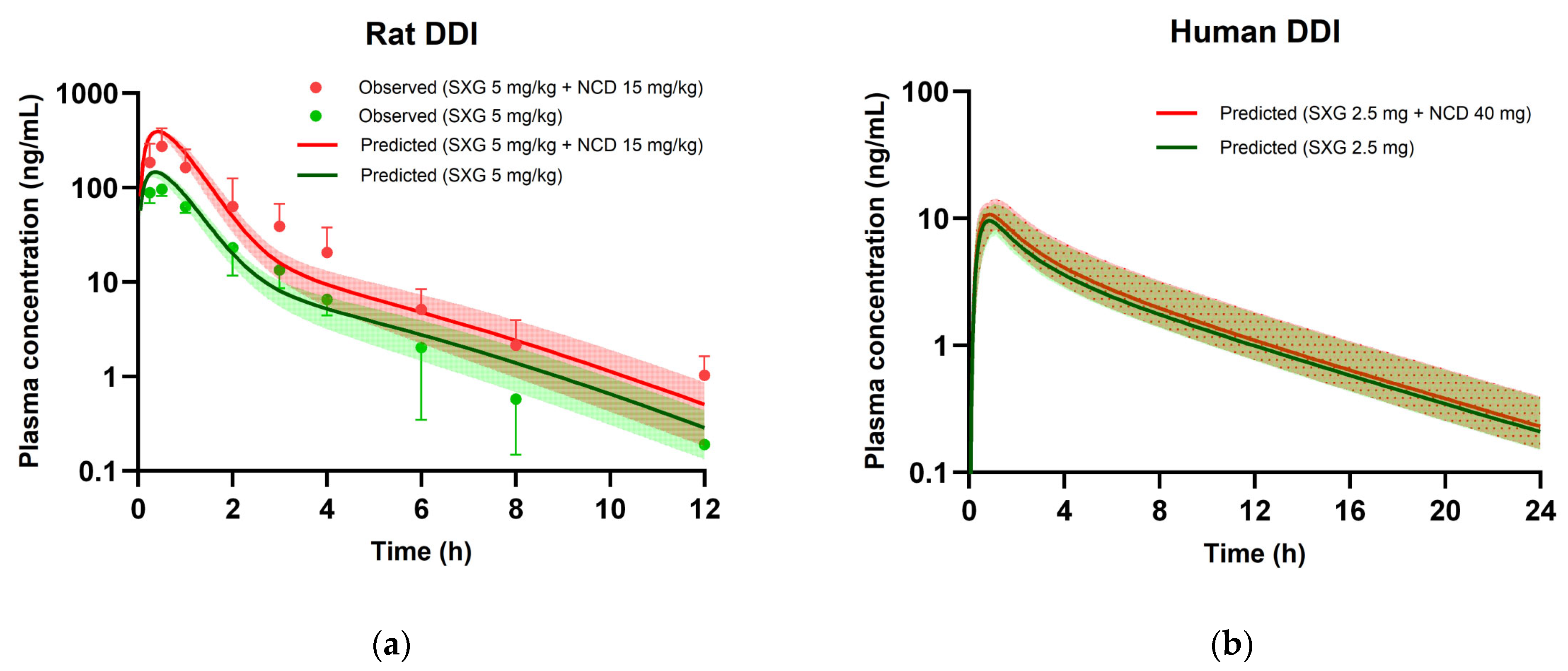 Pharmaceutics 16 00280 g006