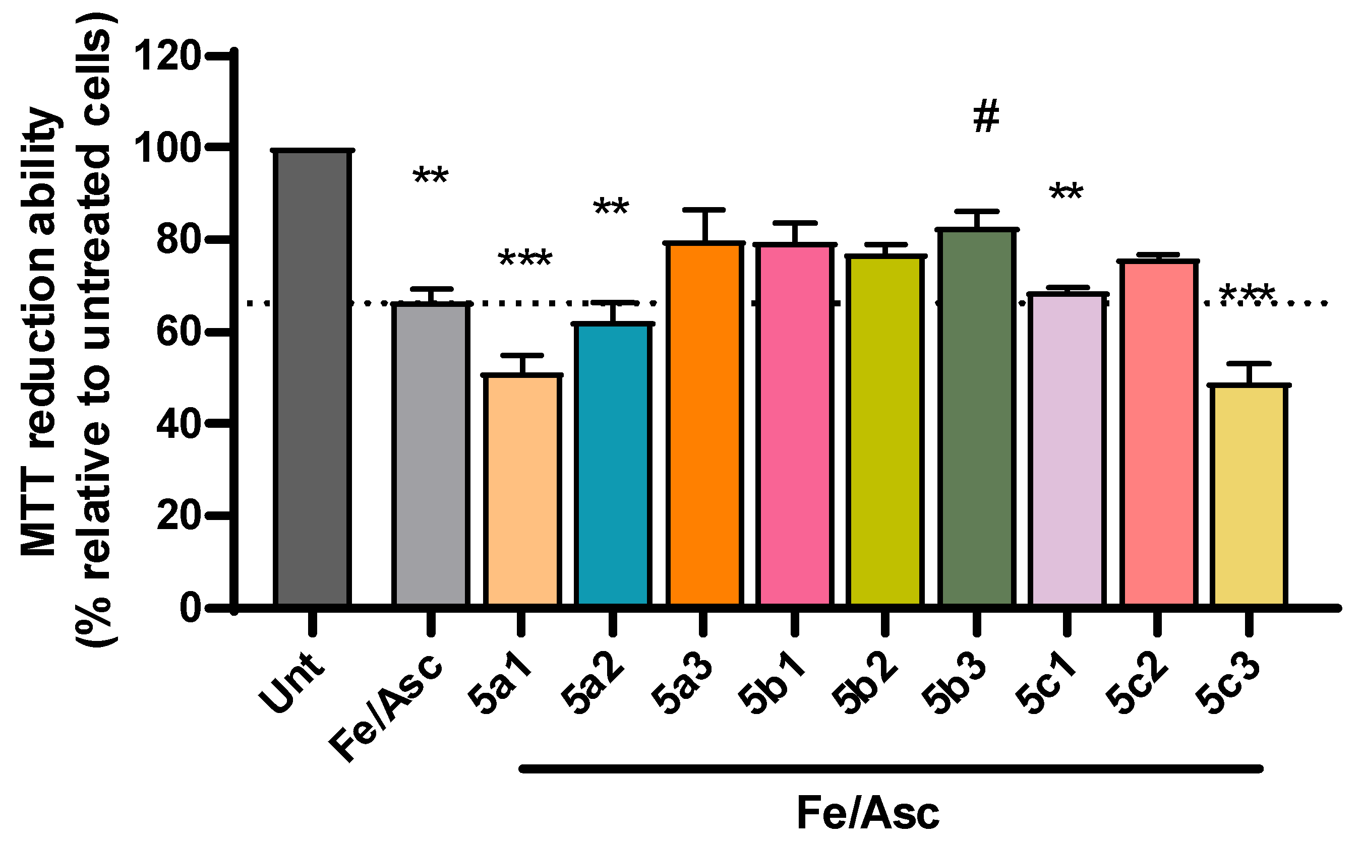 Pharmaceutics 16 00281 g005