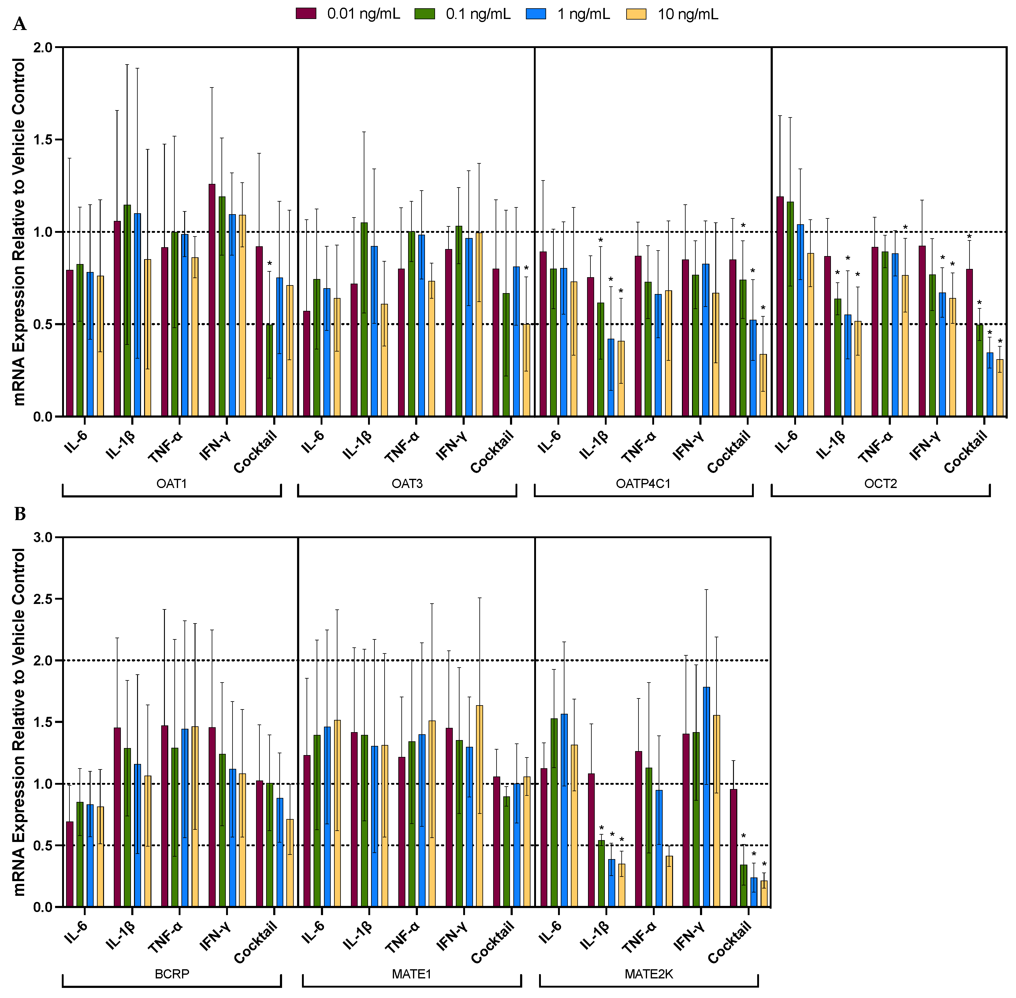 Pharmaceutics 16 00285 g002a