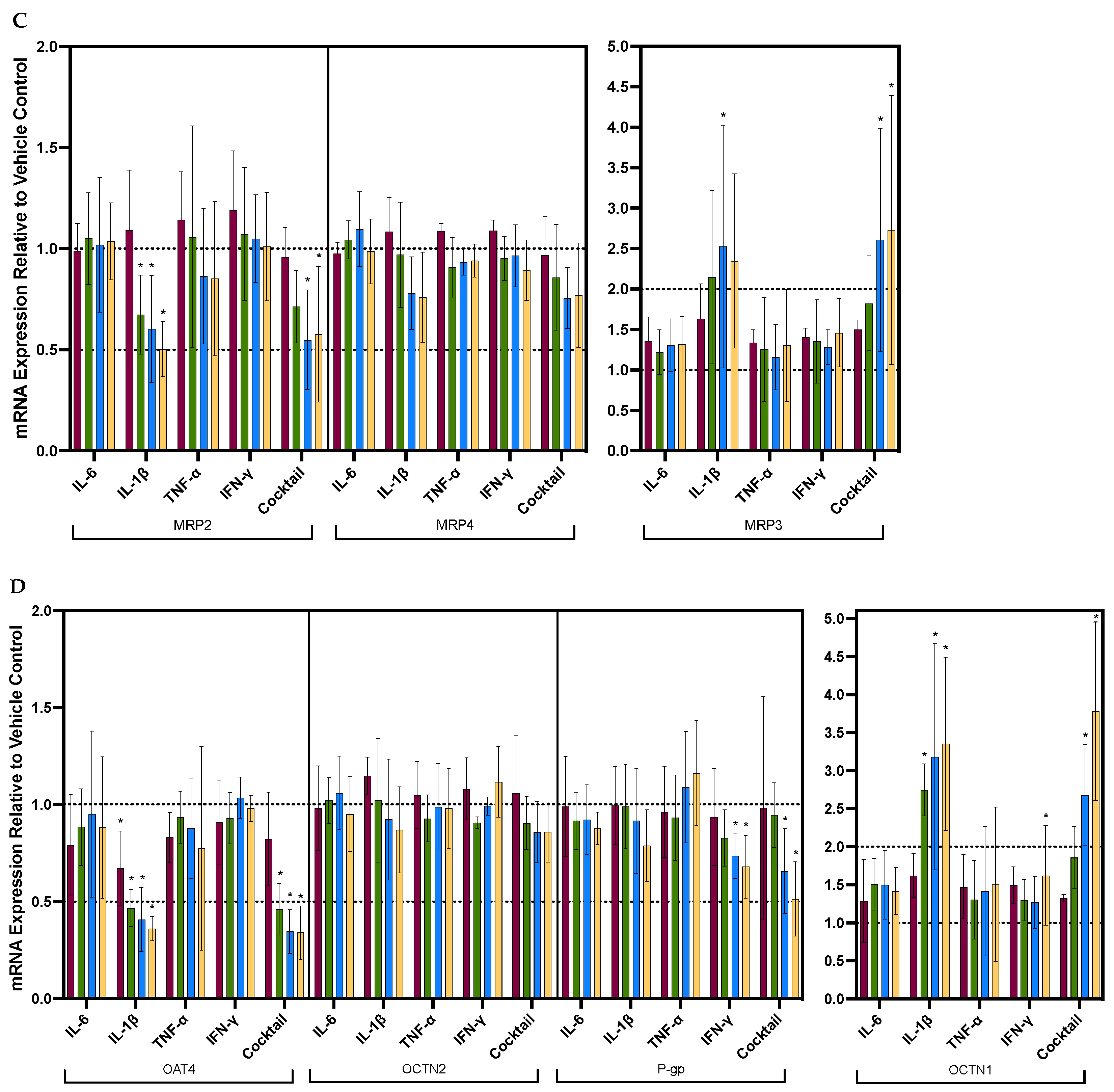 Pharmaceutics 16 00285 g002b
