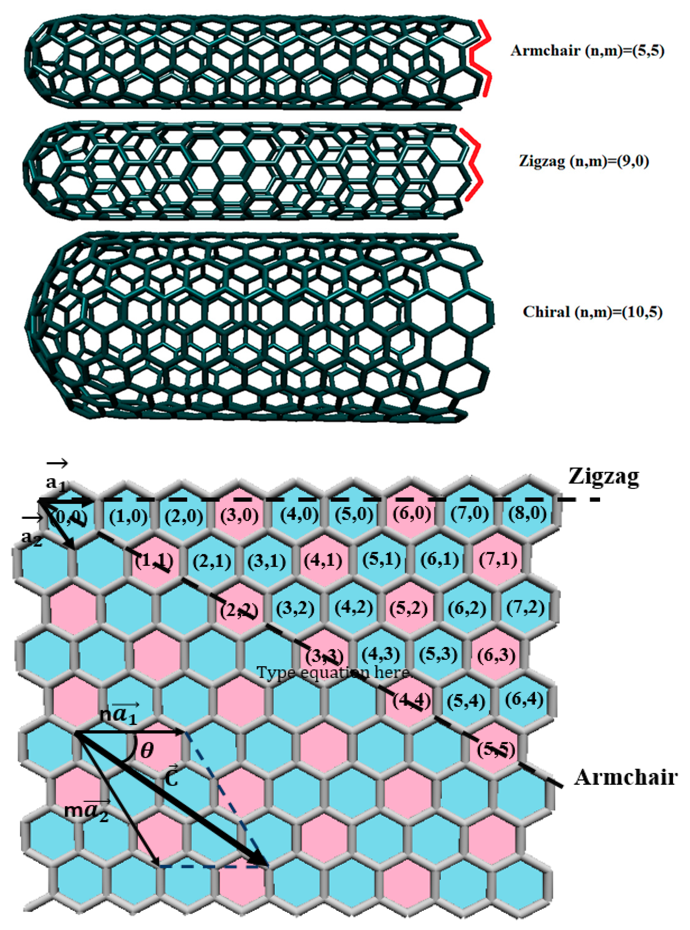 Pharmaceutics 16 00288 g001