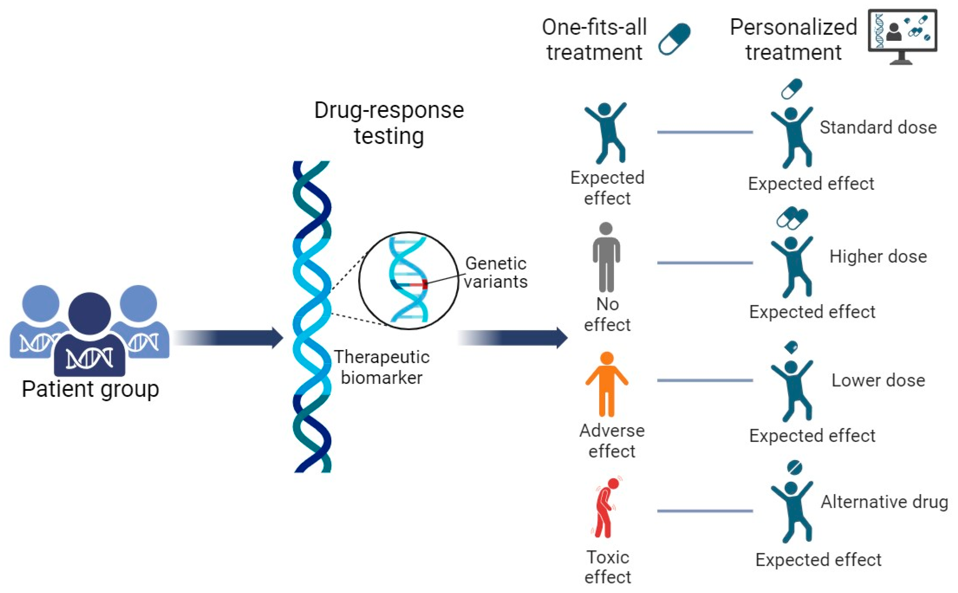 Pharmaceutics 16 00292 g003