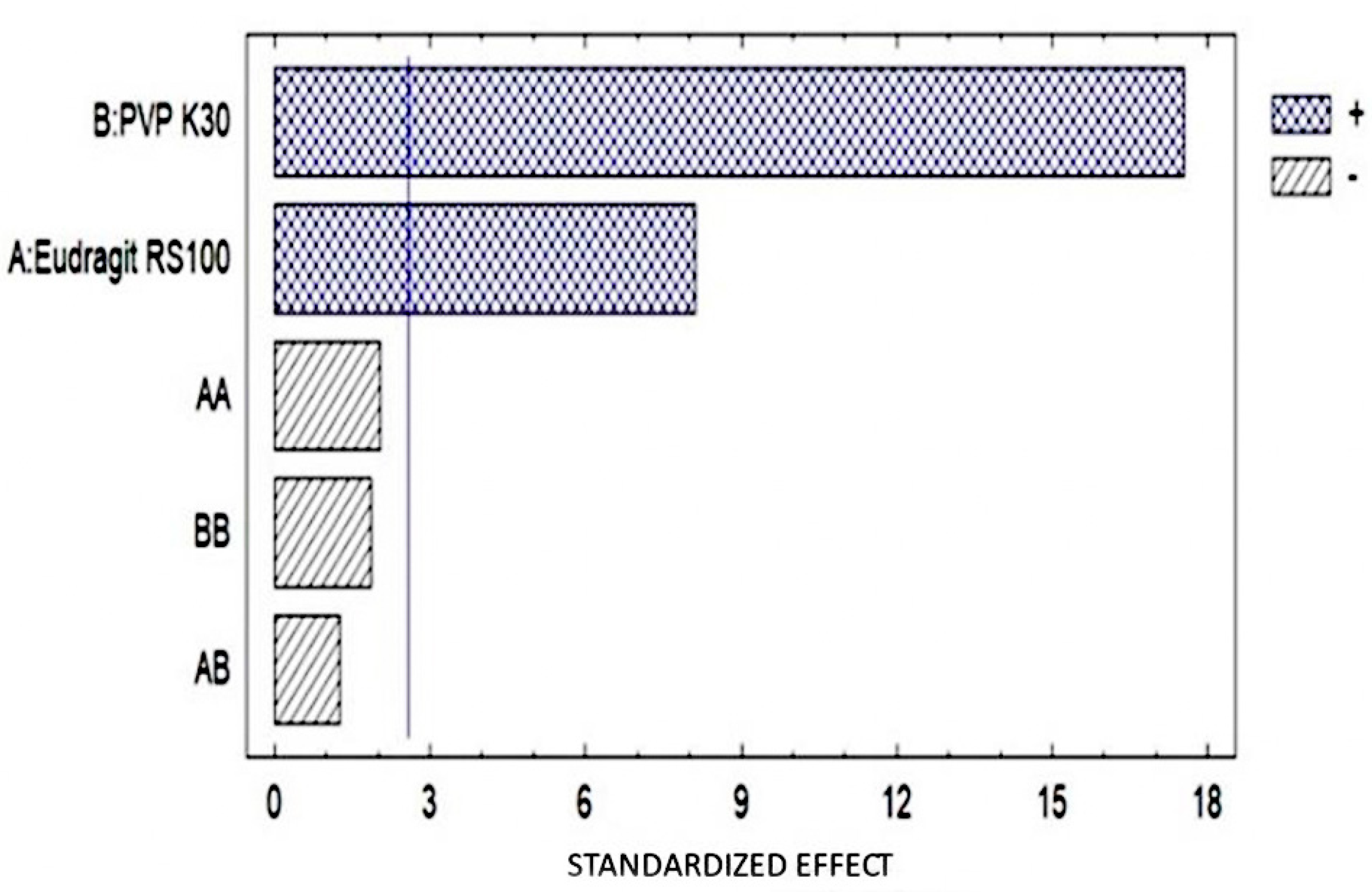 Pharmaceutics 16 00294 g005 Pharmaceutics 16 00294 g005