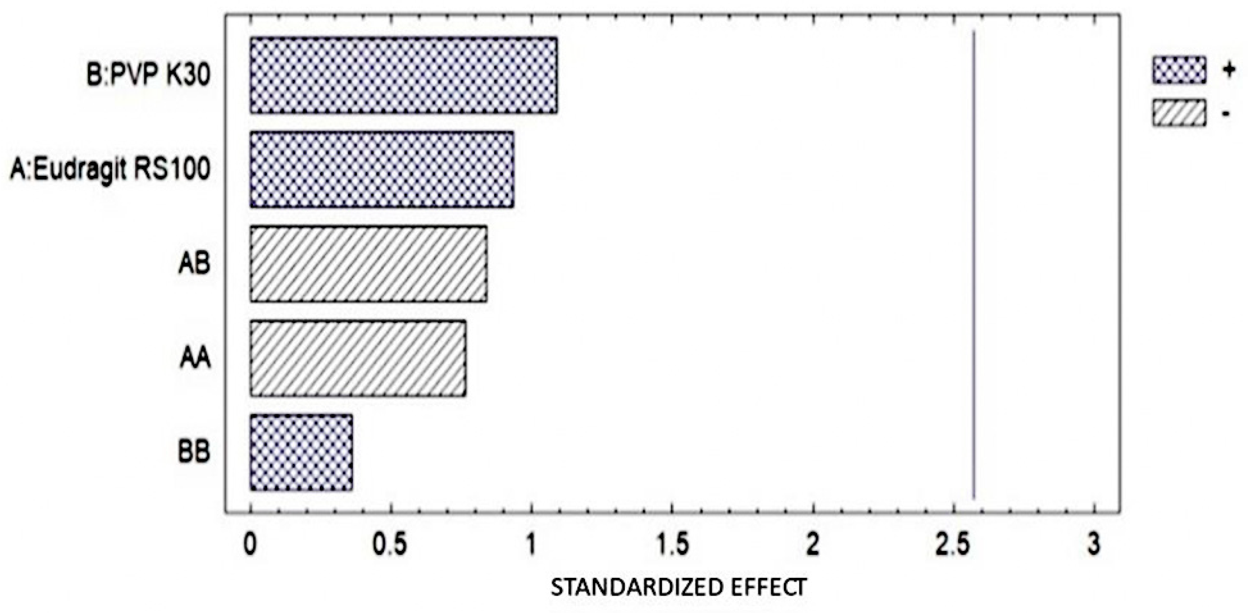 Pharmaceutics 16 00294 g006 Pharmaceutics 16 00294 g006