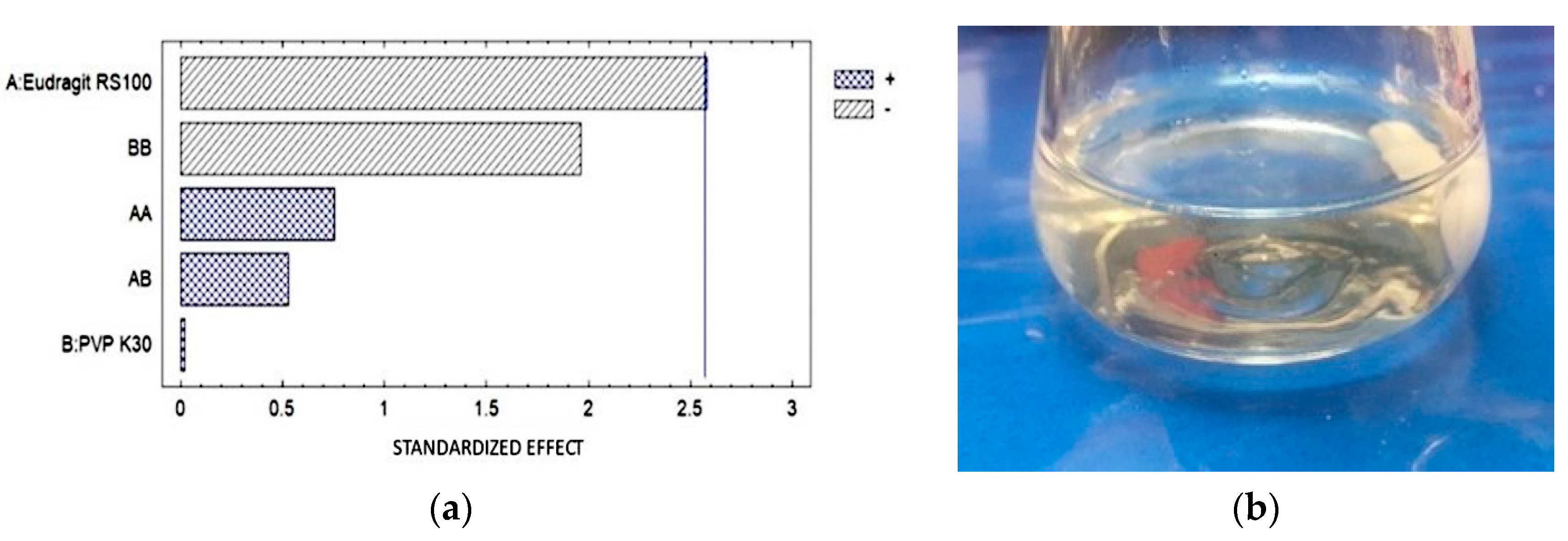 Pharmaceutics 16 00294 g007 Pharmaceutics 16 00294 g007