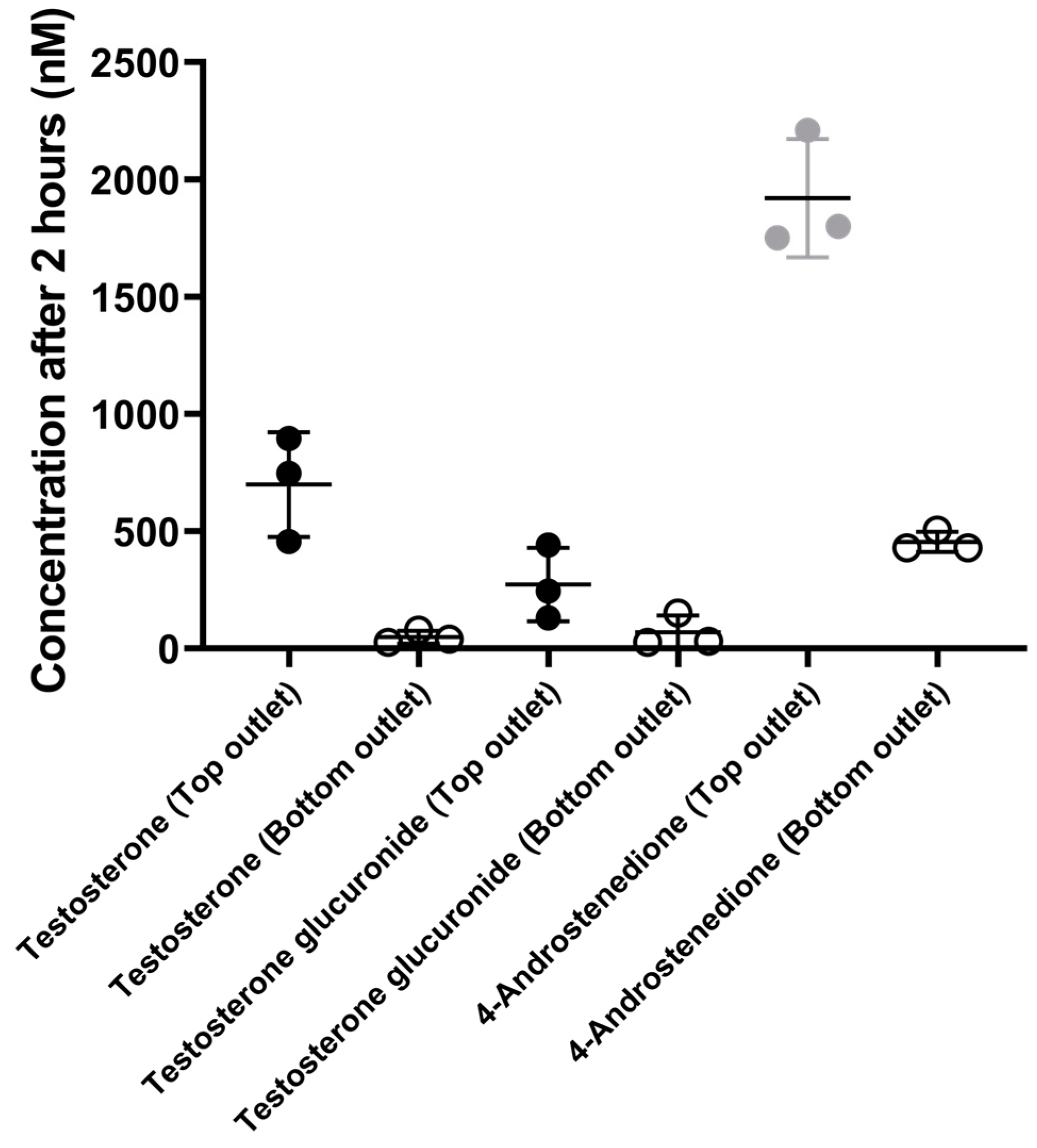 Pharmaceutics 16 00296 g005