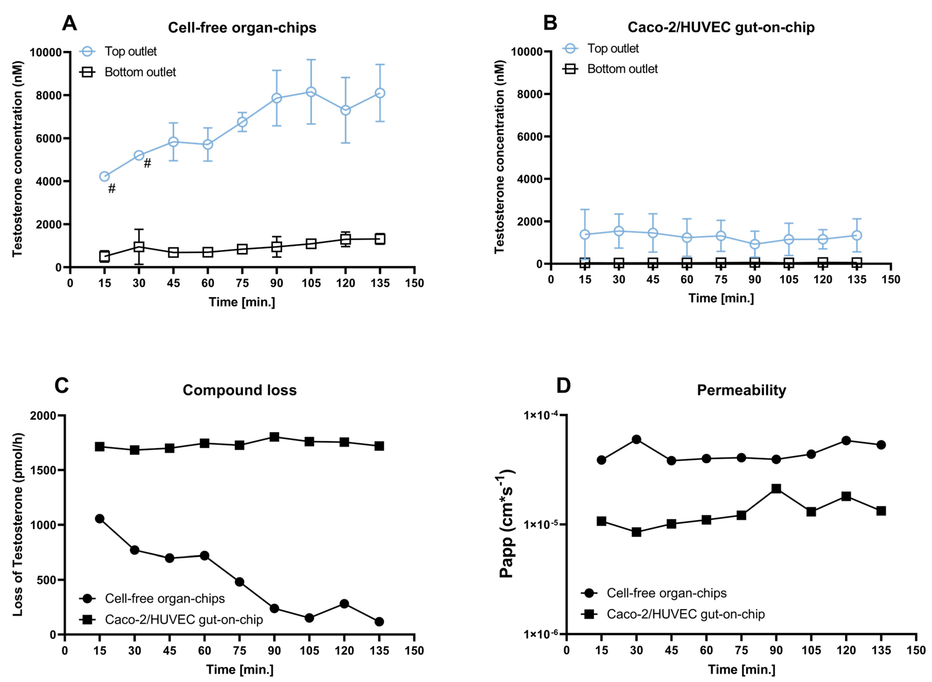 Pharmaceutics 16 00296 g006