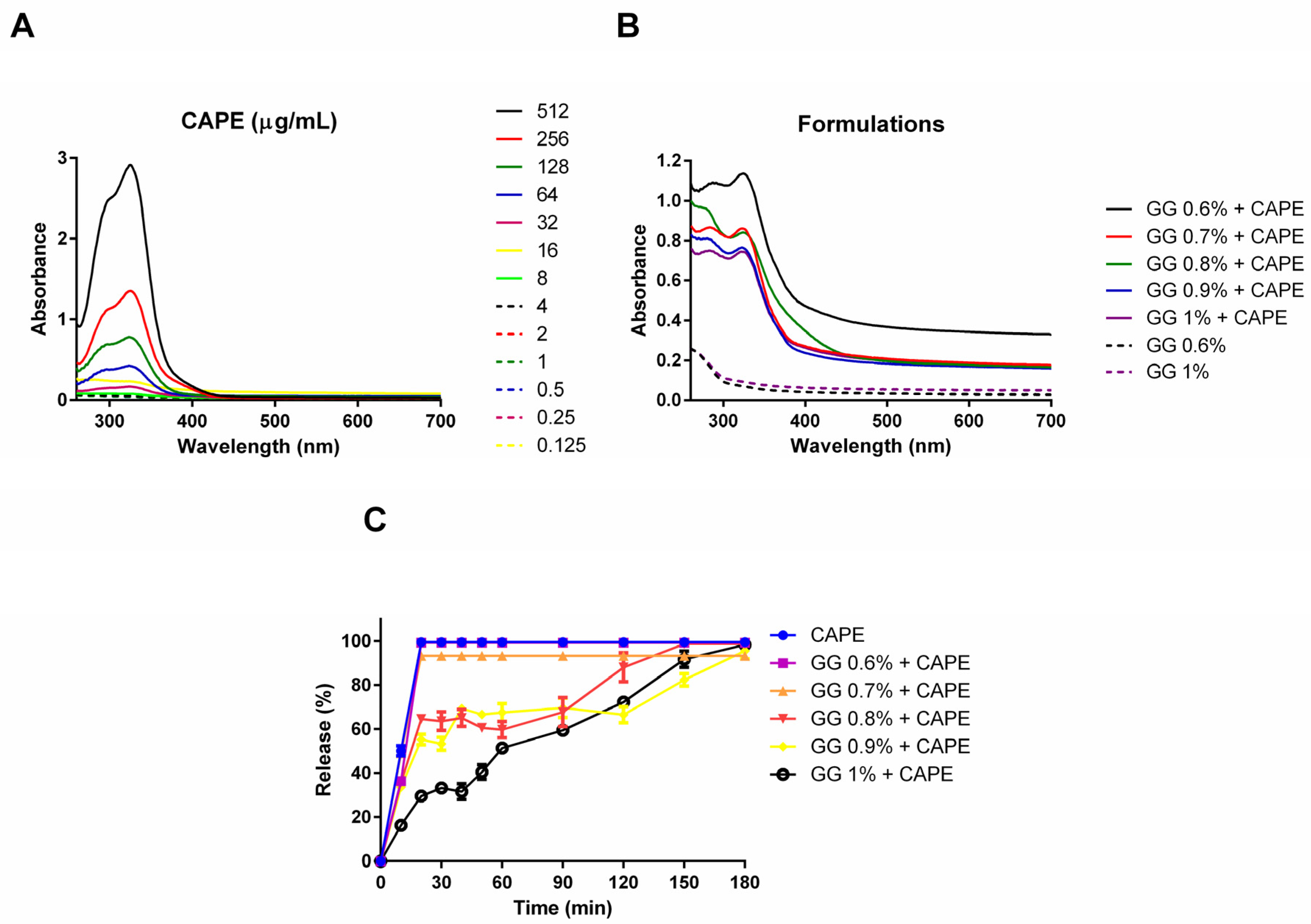 Pharmaceutics 16 00298 g003