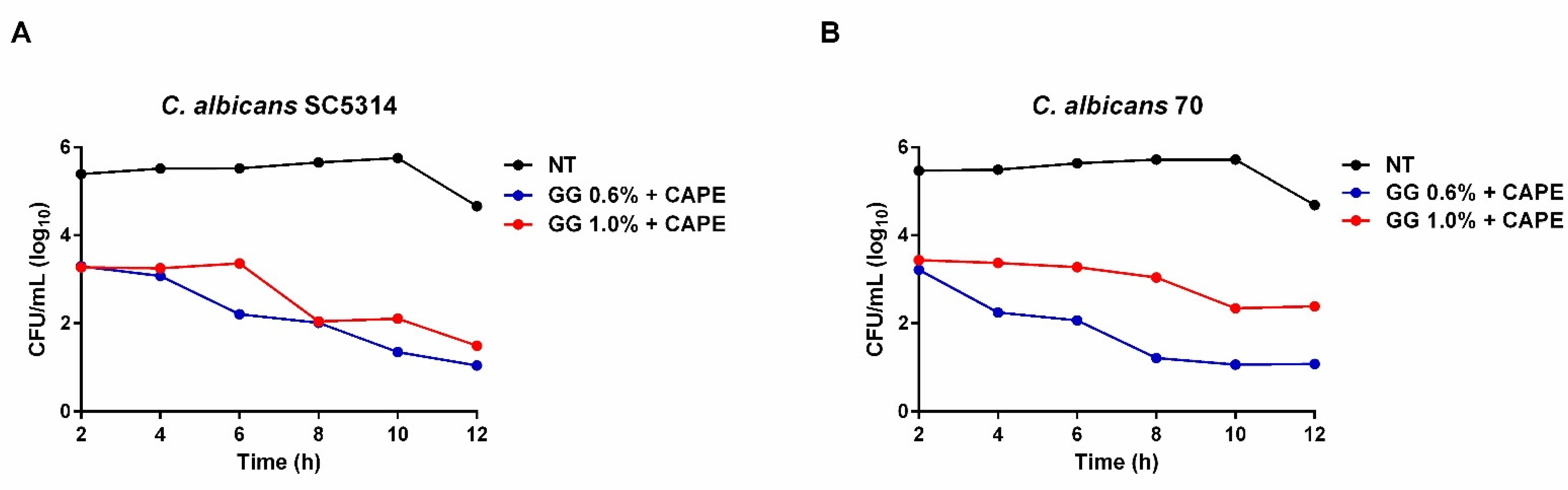 Pharmaceutics 16 00298 g004