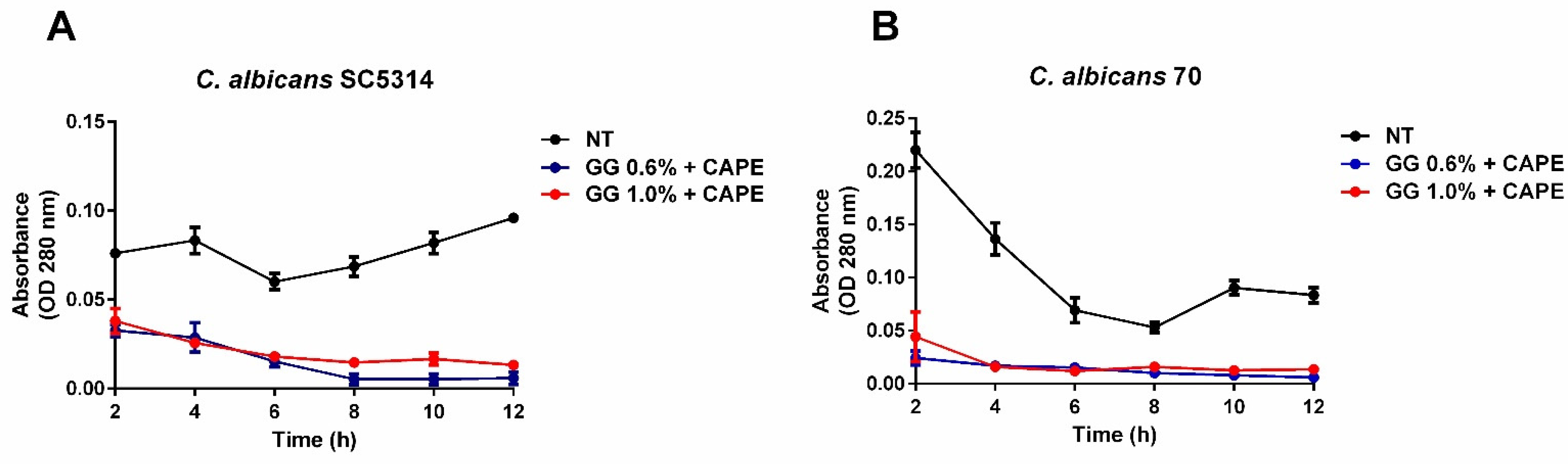 Pharmaceutics 16 00298 g006