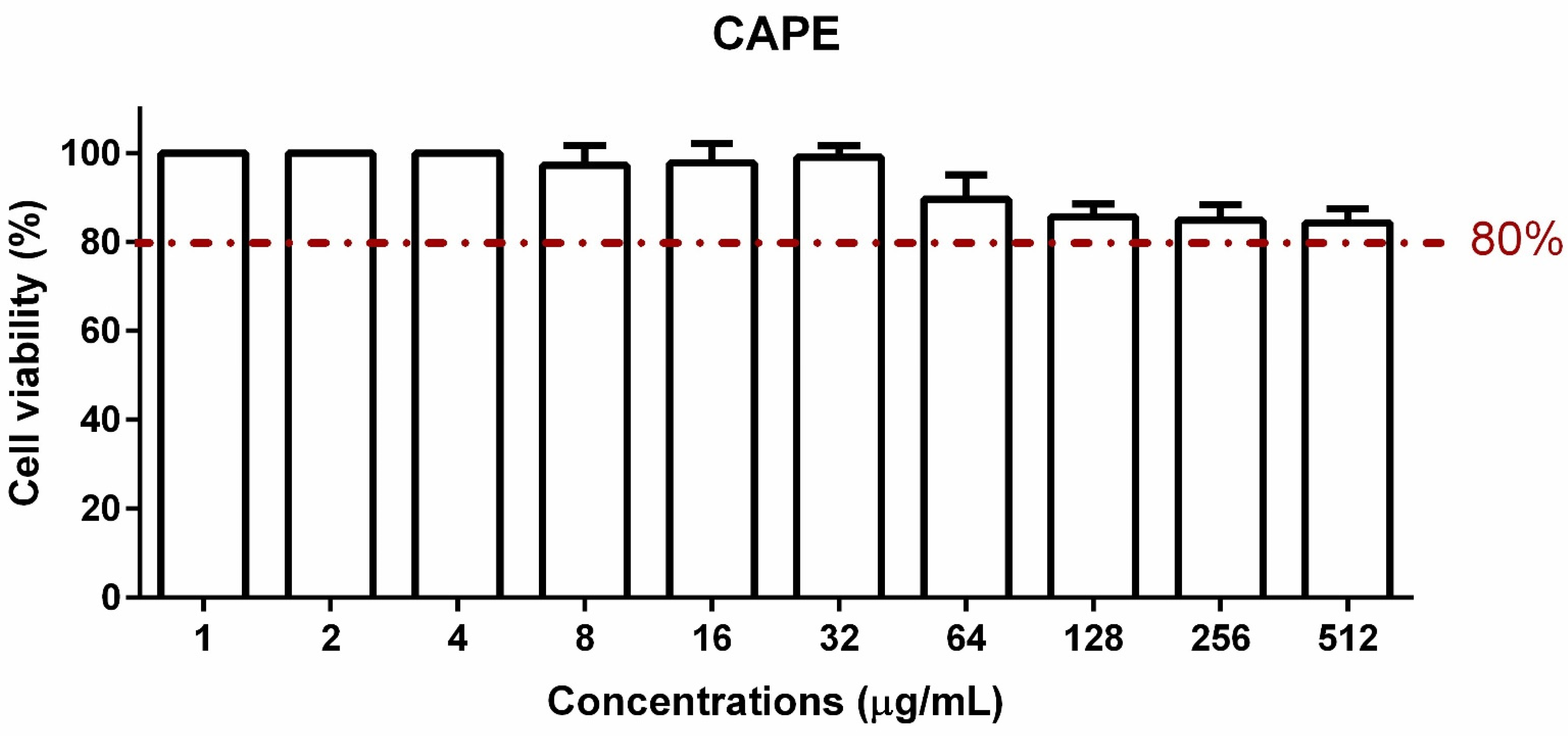 Pharmaceutics 16 00298 g007