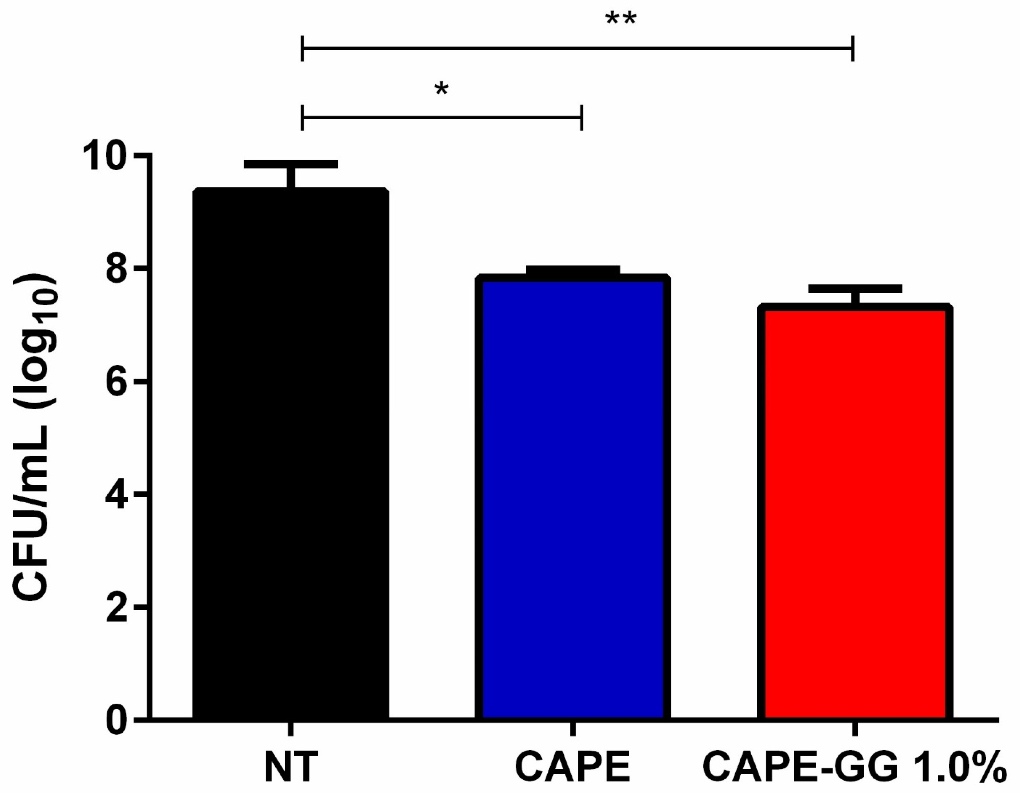 Pharmaceutics 16 00298 g008