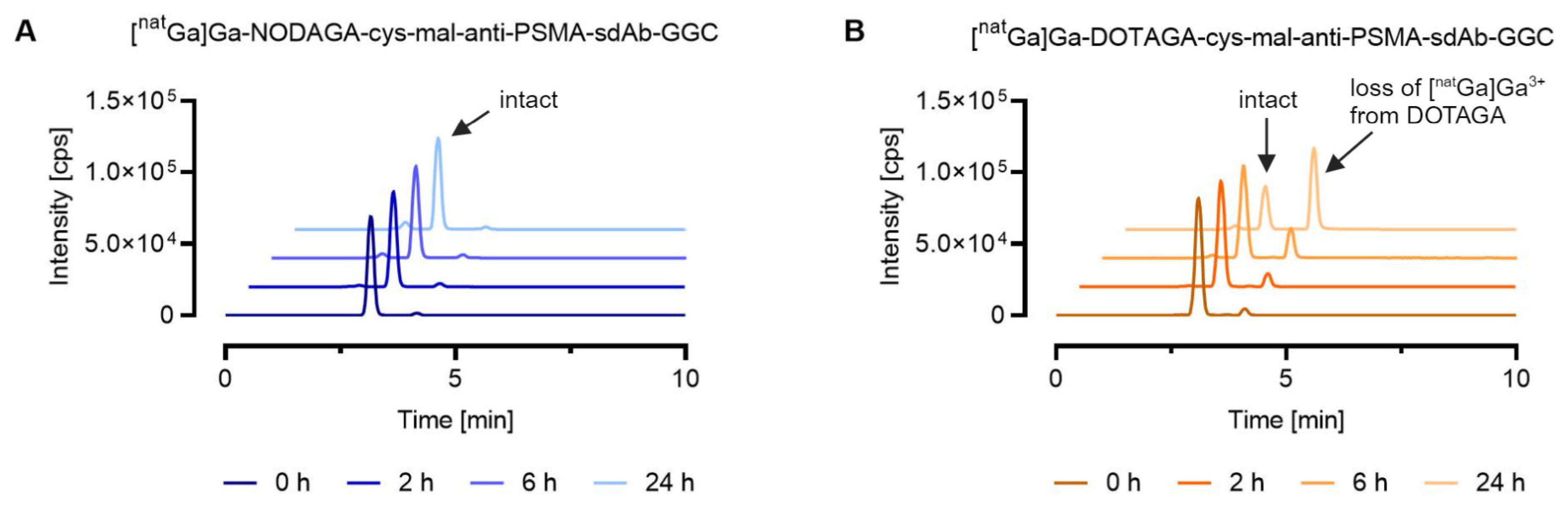 Pharmaceutics 16 00299 g003