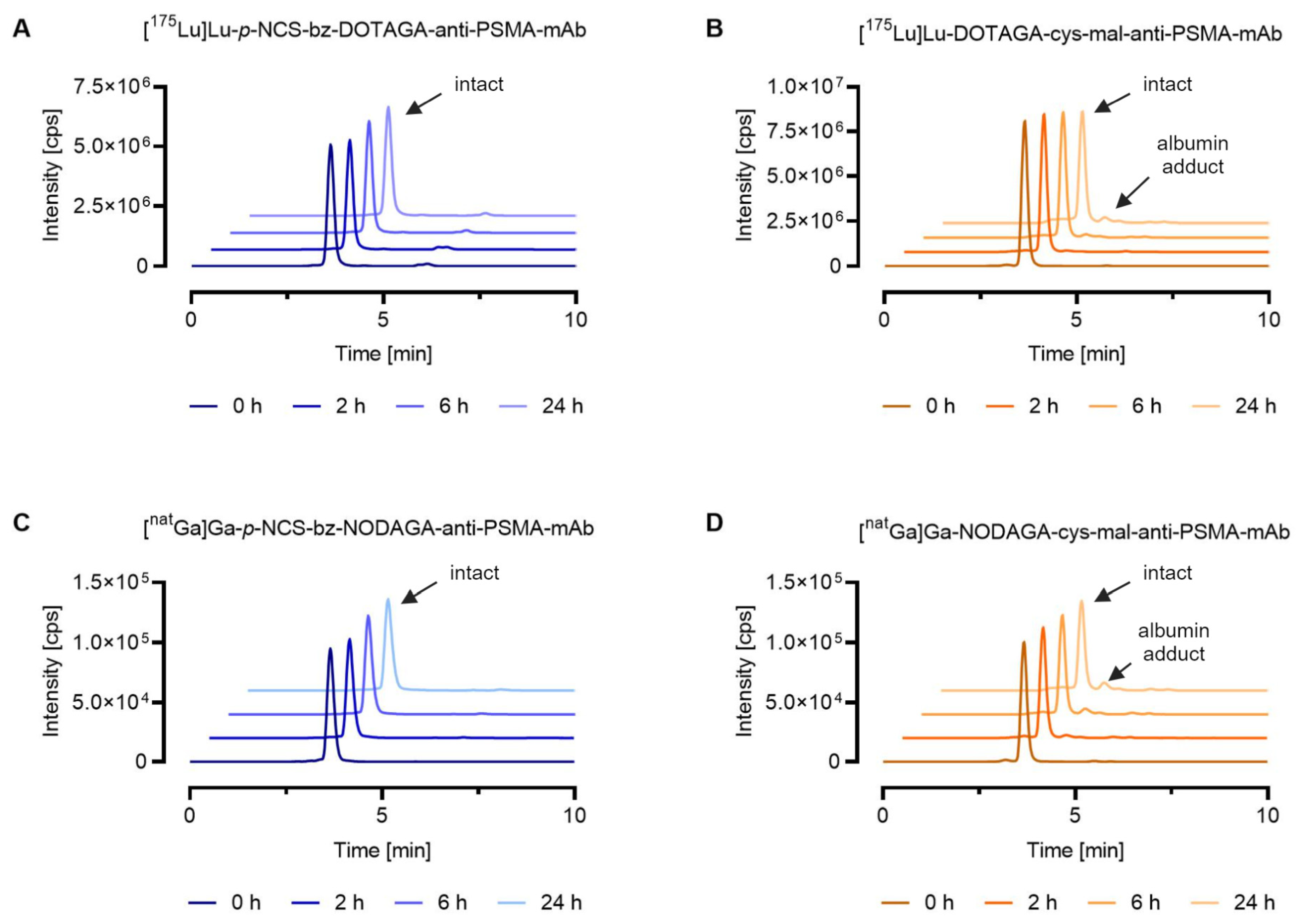 Pharmaceutics 16 00299 g004