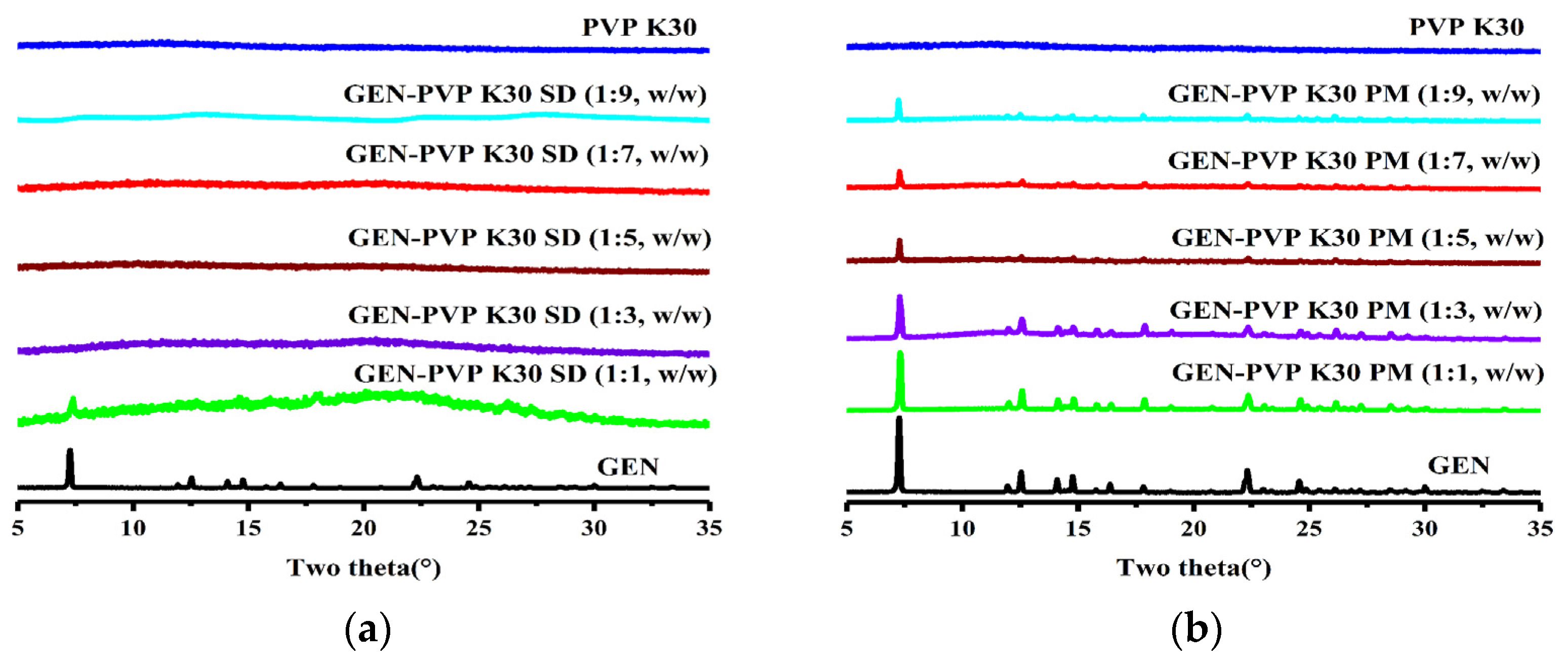 Pharmaceutics 16 00306 g002