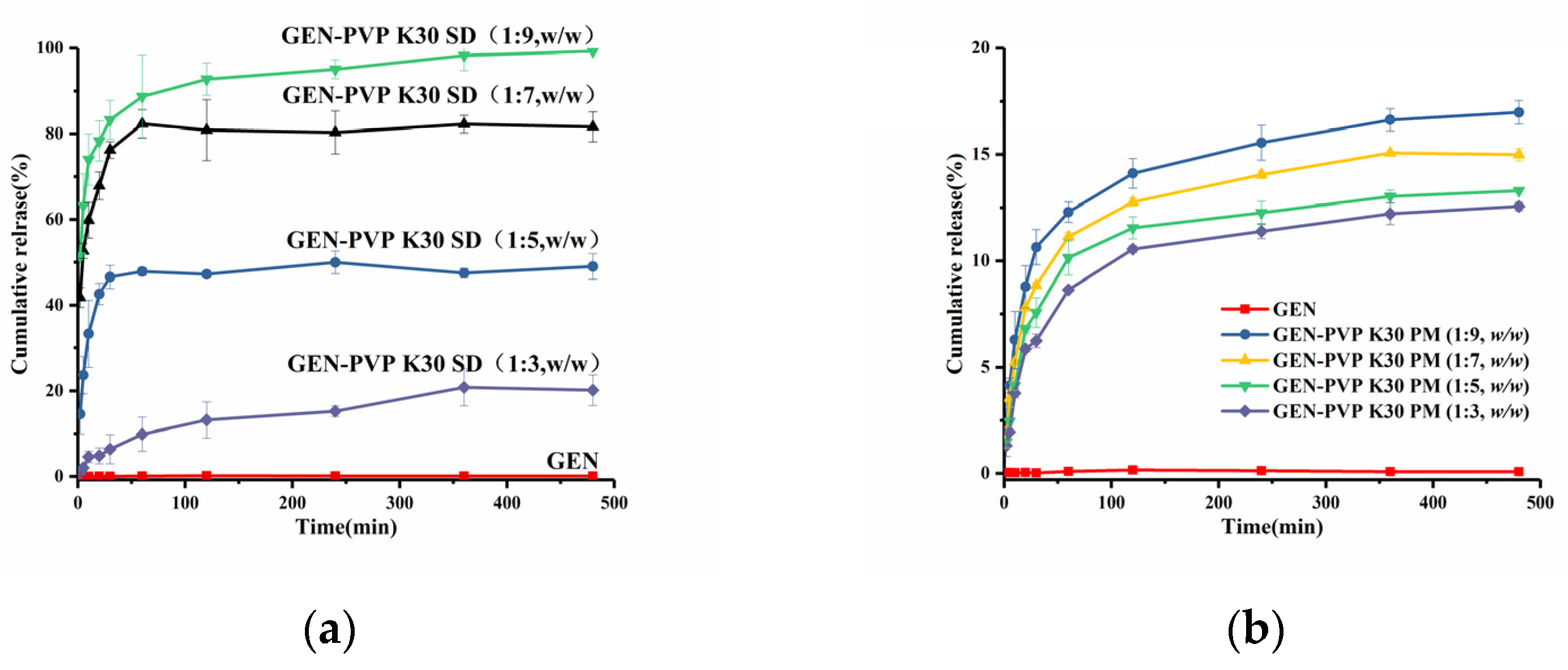 Pharmaceutics 16 00306 g004