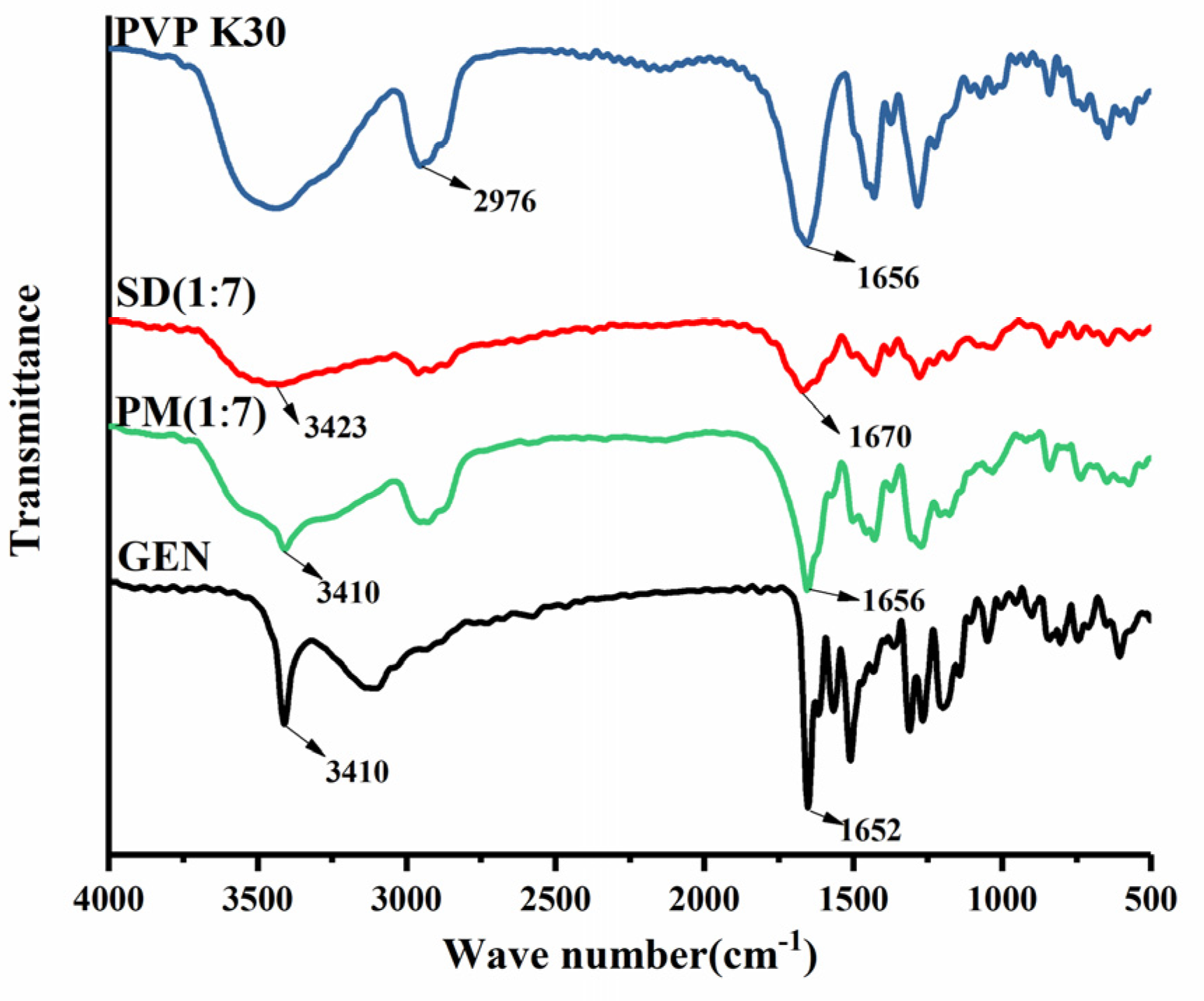 Pharmaceutics 16 00306 g005