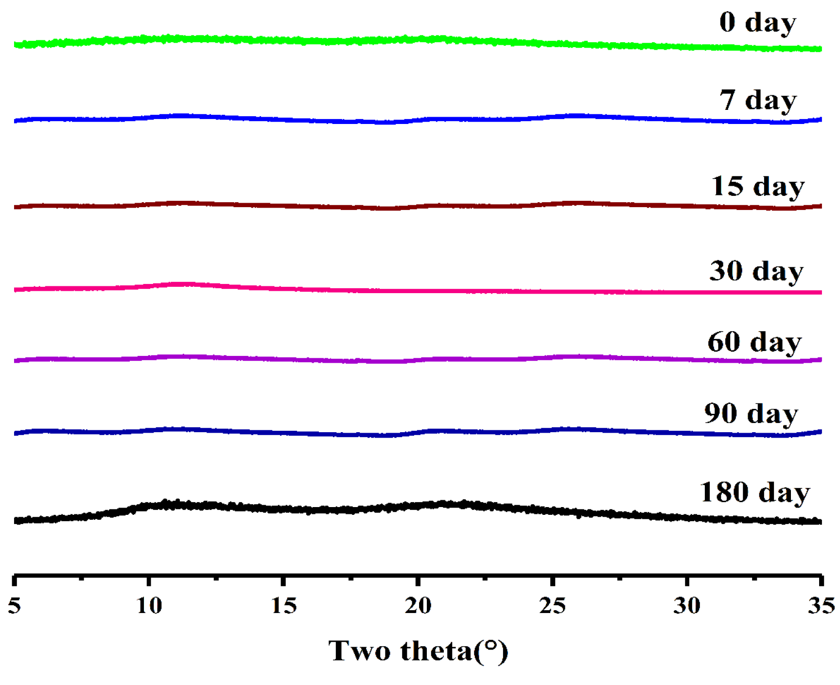Pharmaceutics 16 00306 g007