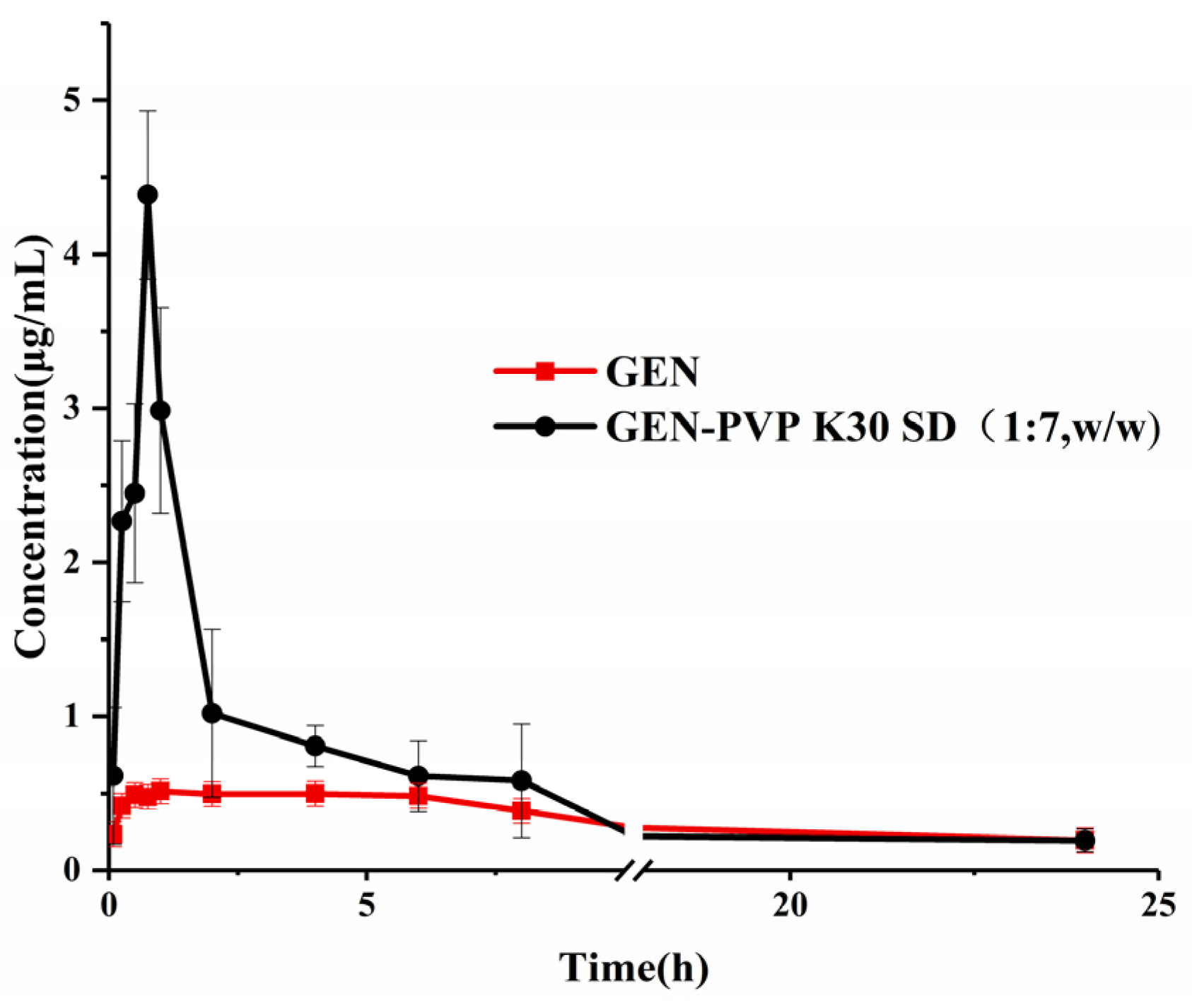 Pharmaceutics 16 00306 g008