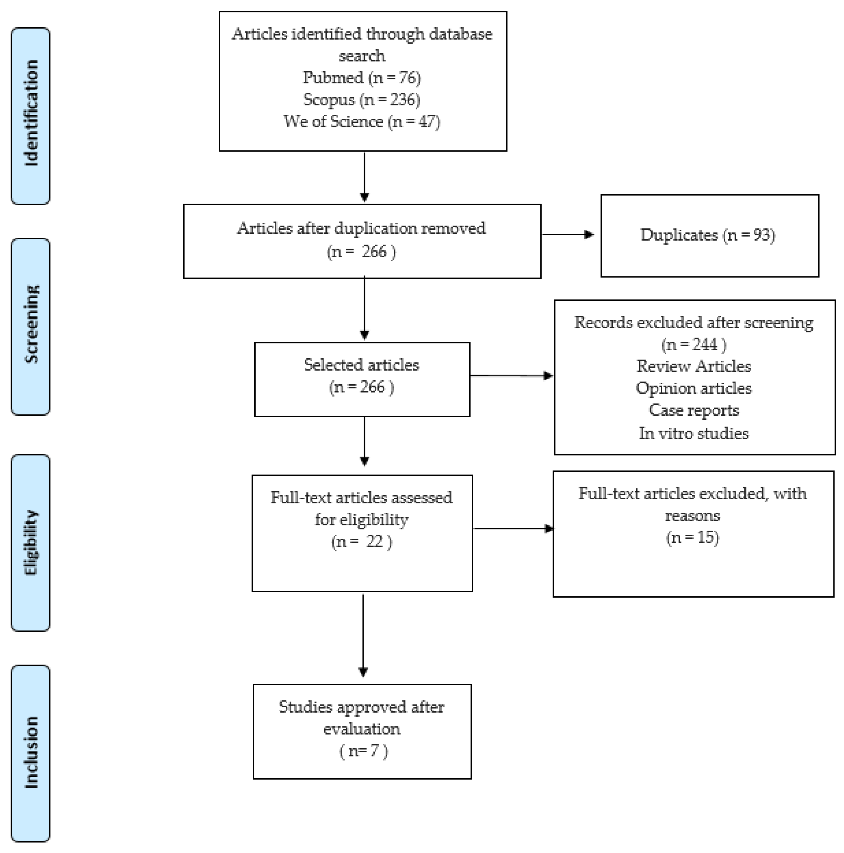 Pharmaceutics 16 00307 g001