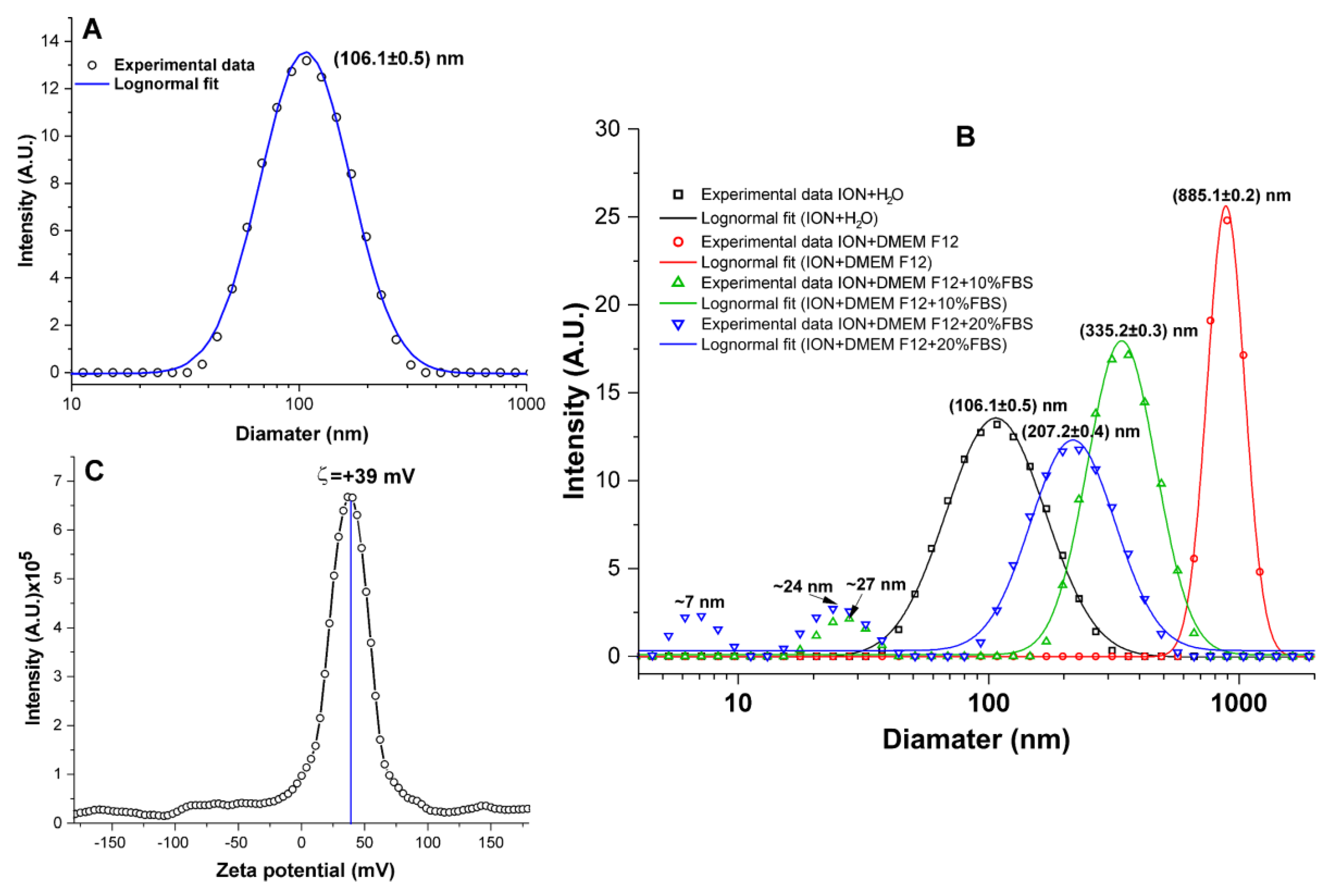Pharmaceutics 16 00310 g002
