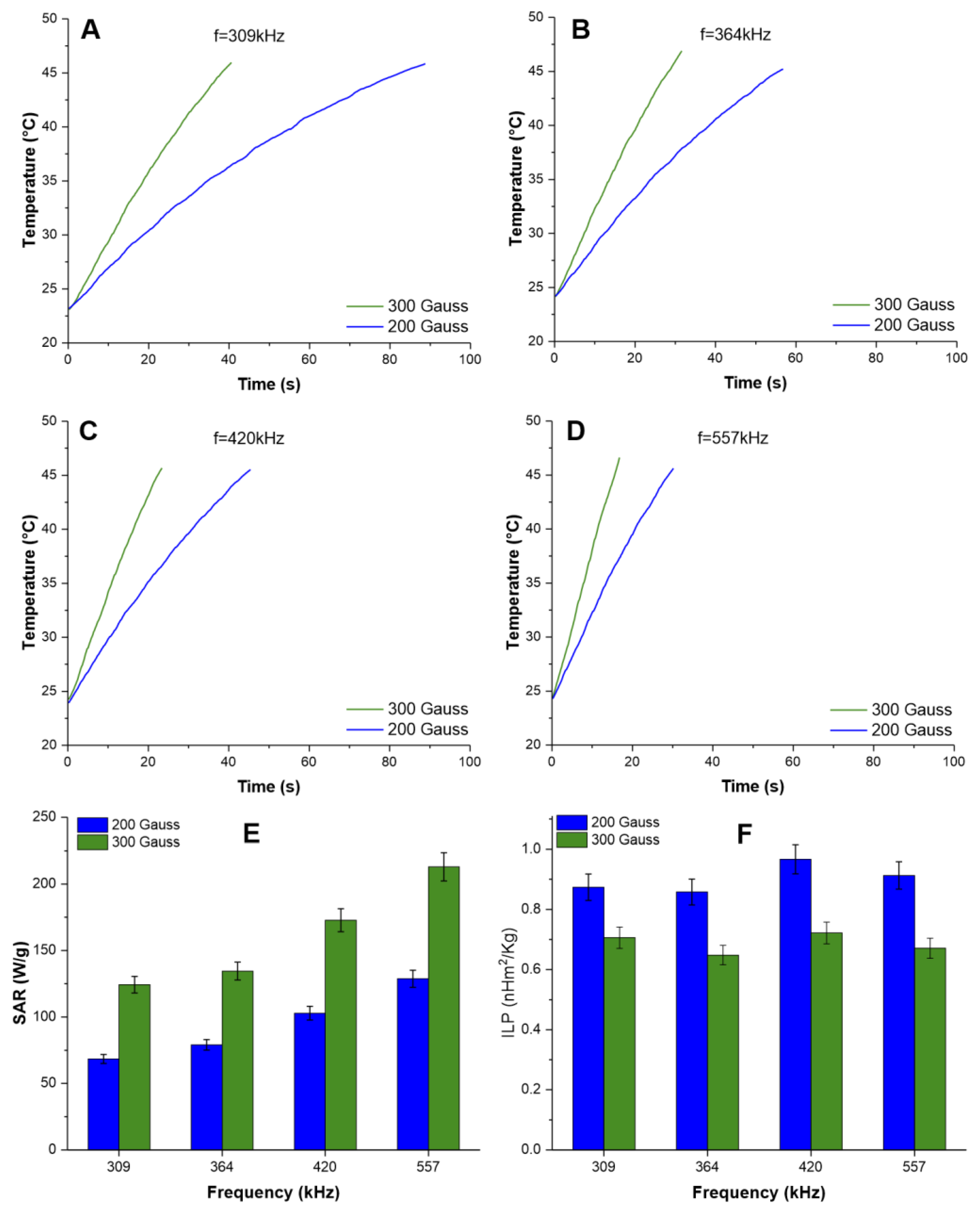 Pharmaceutics 16 00310 g003