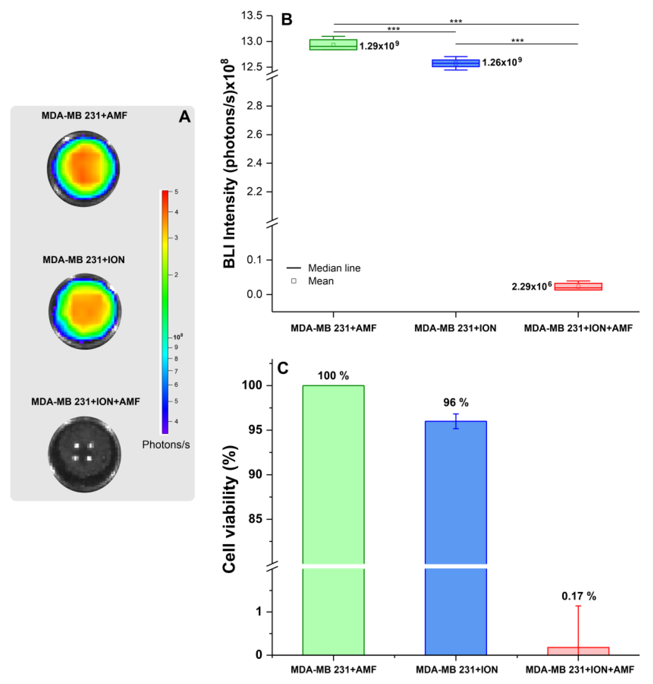 Pharmaceutics 16 00310 g005