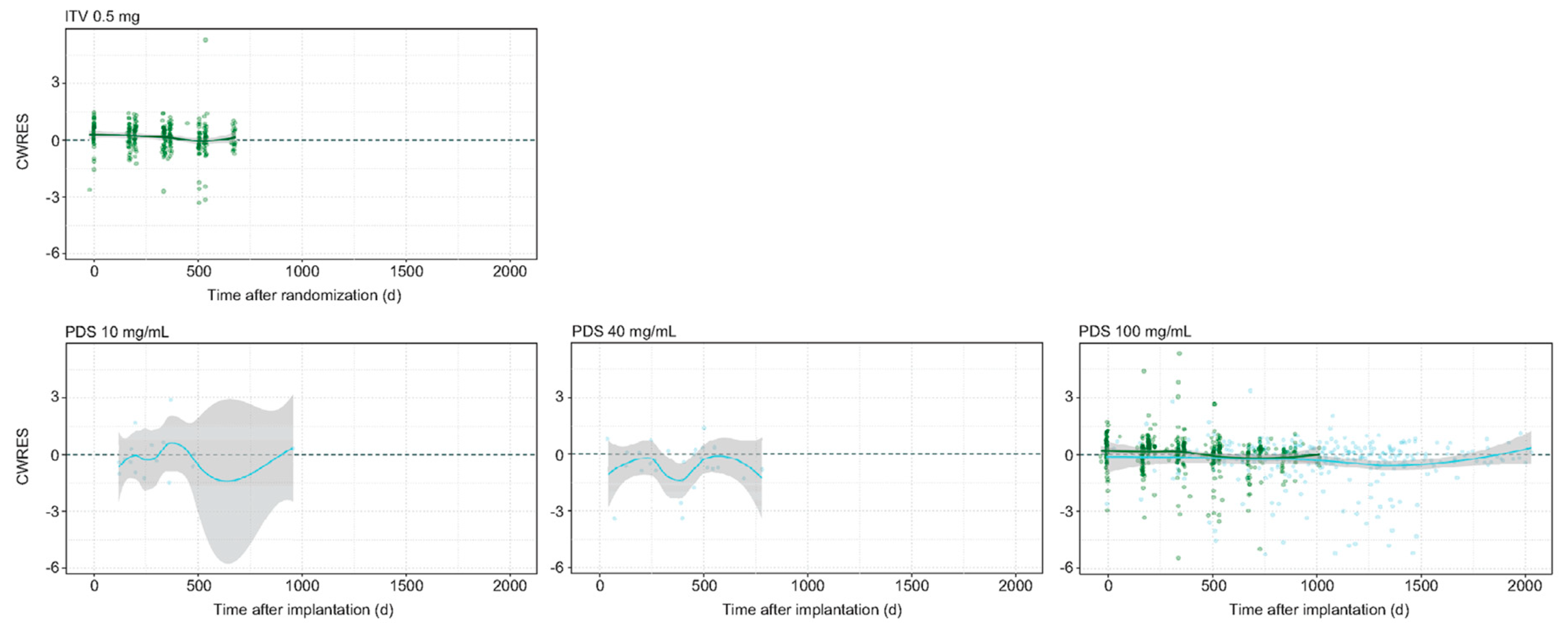 Pharmaceutics 16 00314 g002 Pharmaceutics 16 00314 g002