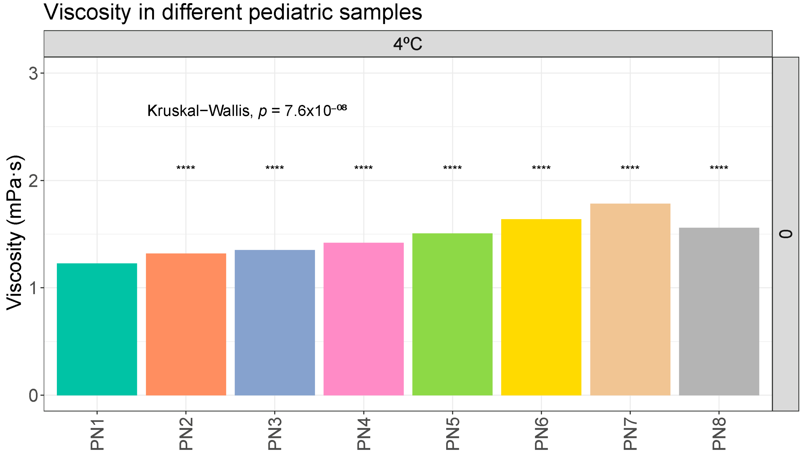 Pharmaceutics 16 00316 g003