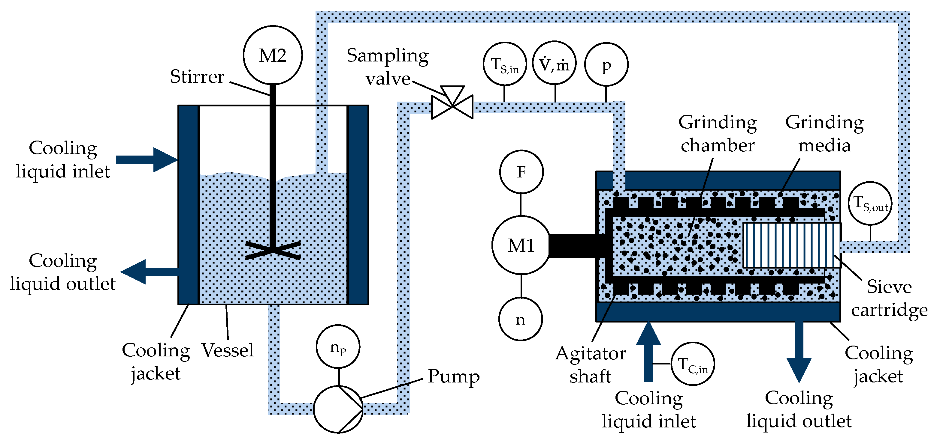 Pharmaceutics 16 00328 g001