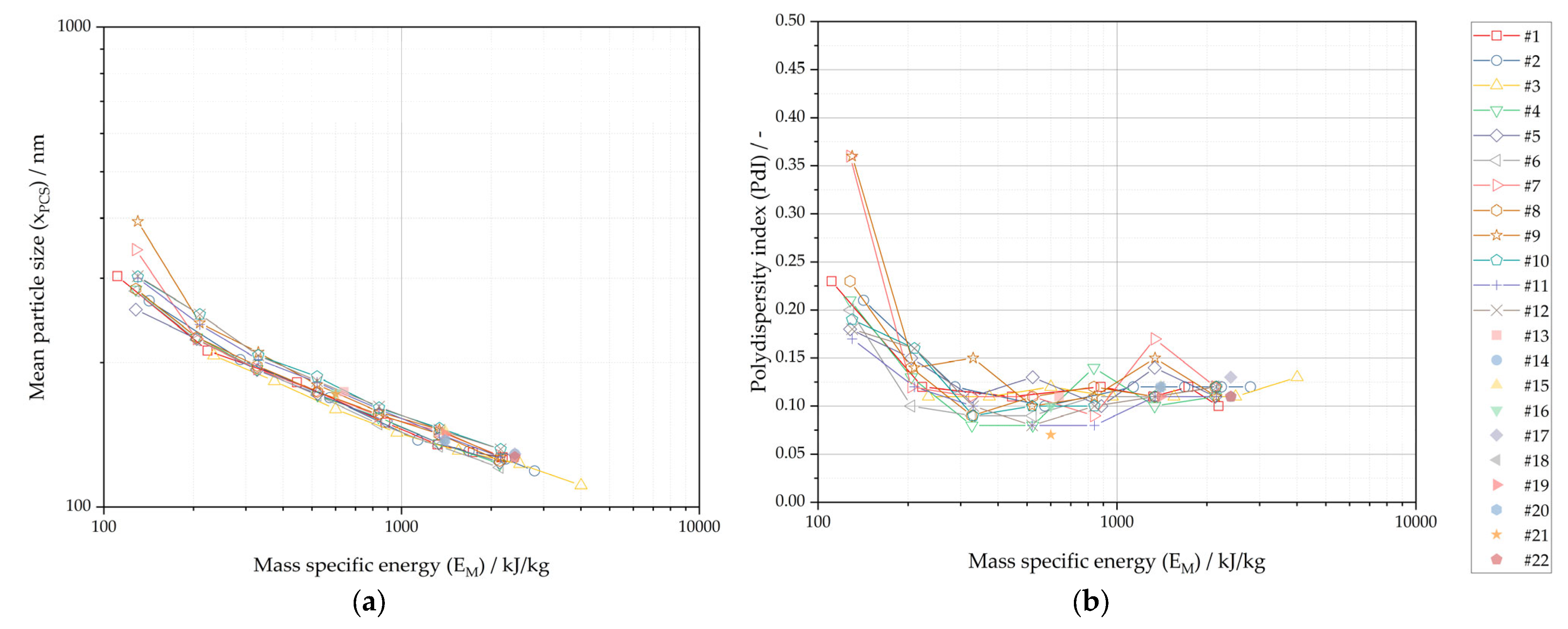Pharmaceutics 16 00328 g003