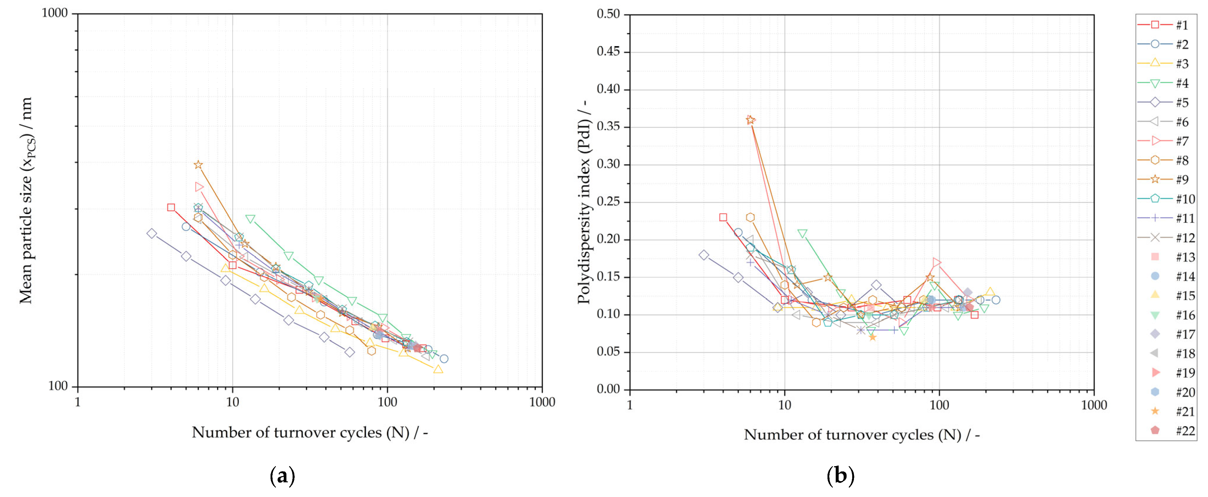 Pharmaceutics 16 00328 g004