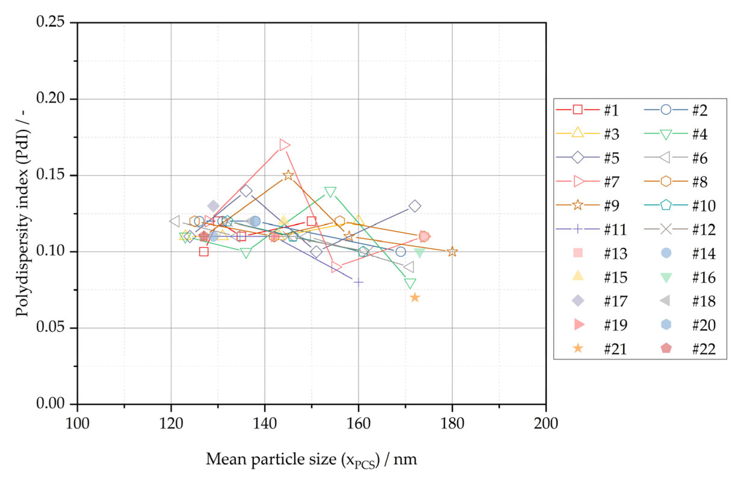 Pharmaceutics 16 00328 g005
