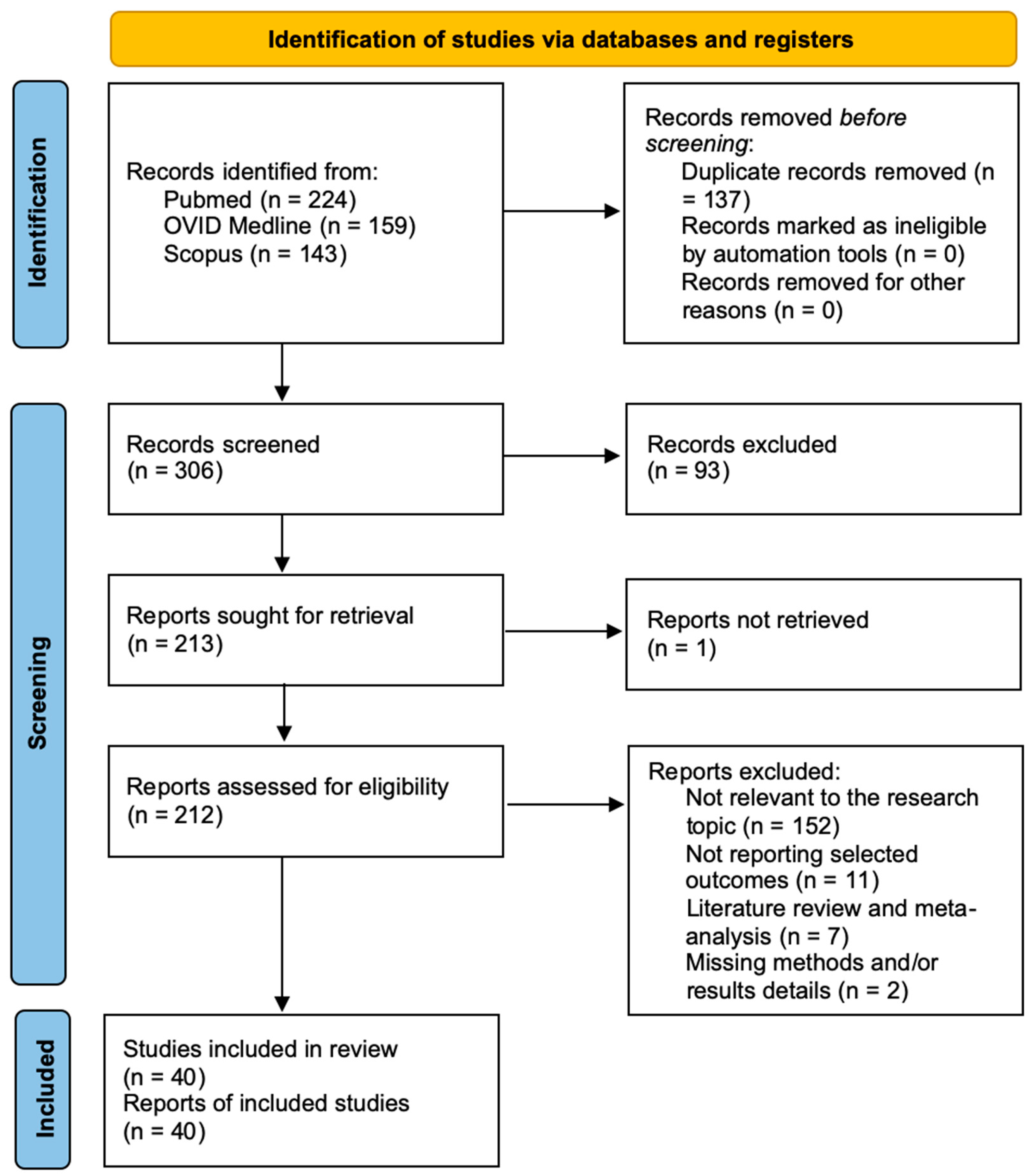 Pharmaceutics 16 00329 g002