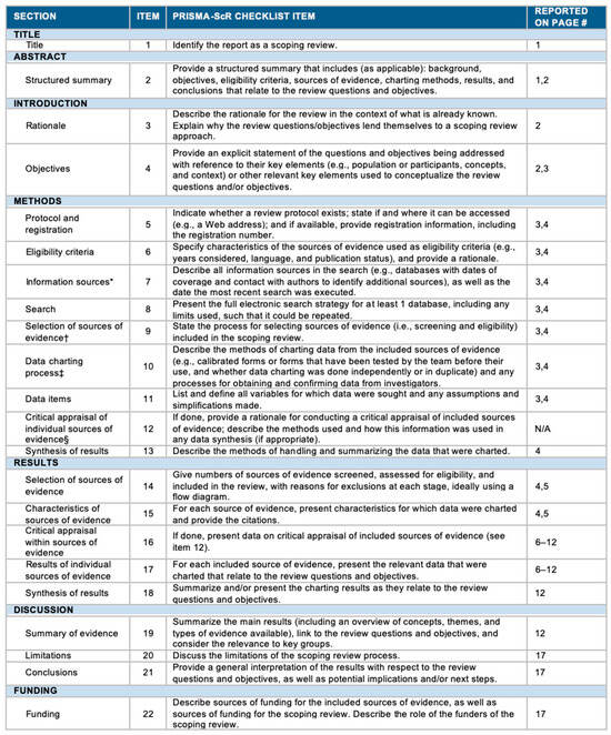 Pharmaceutics 16 00329 g0a1