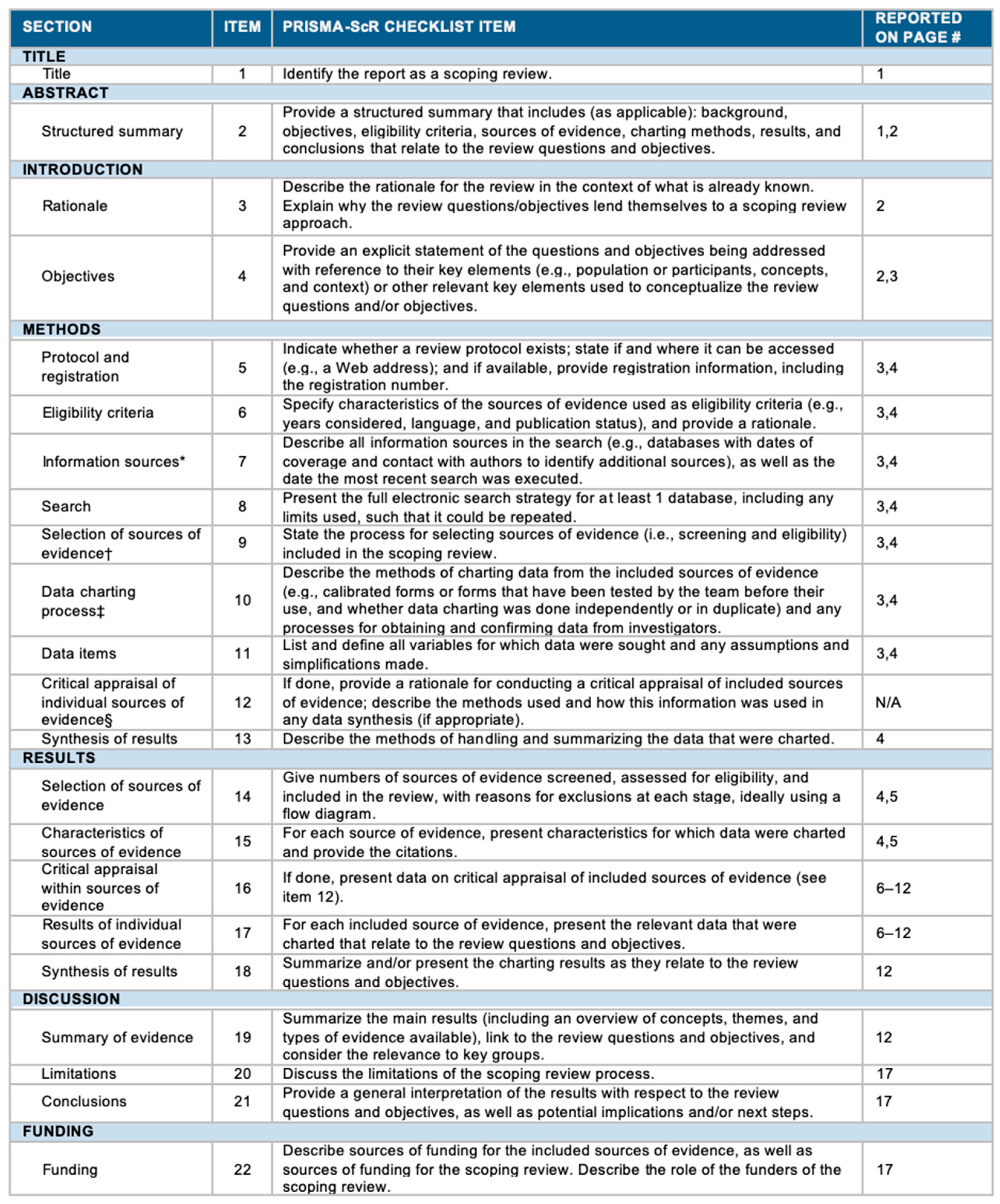 Pharmaceutics 16 00329 g0a1