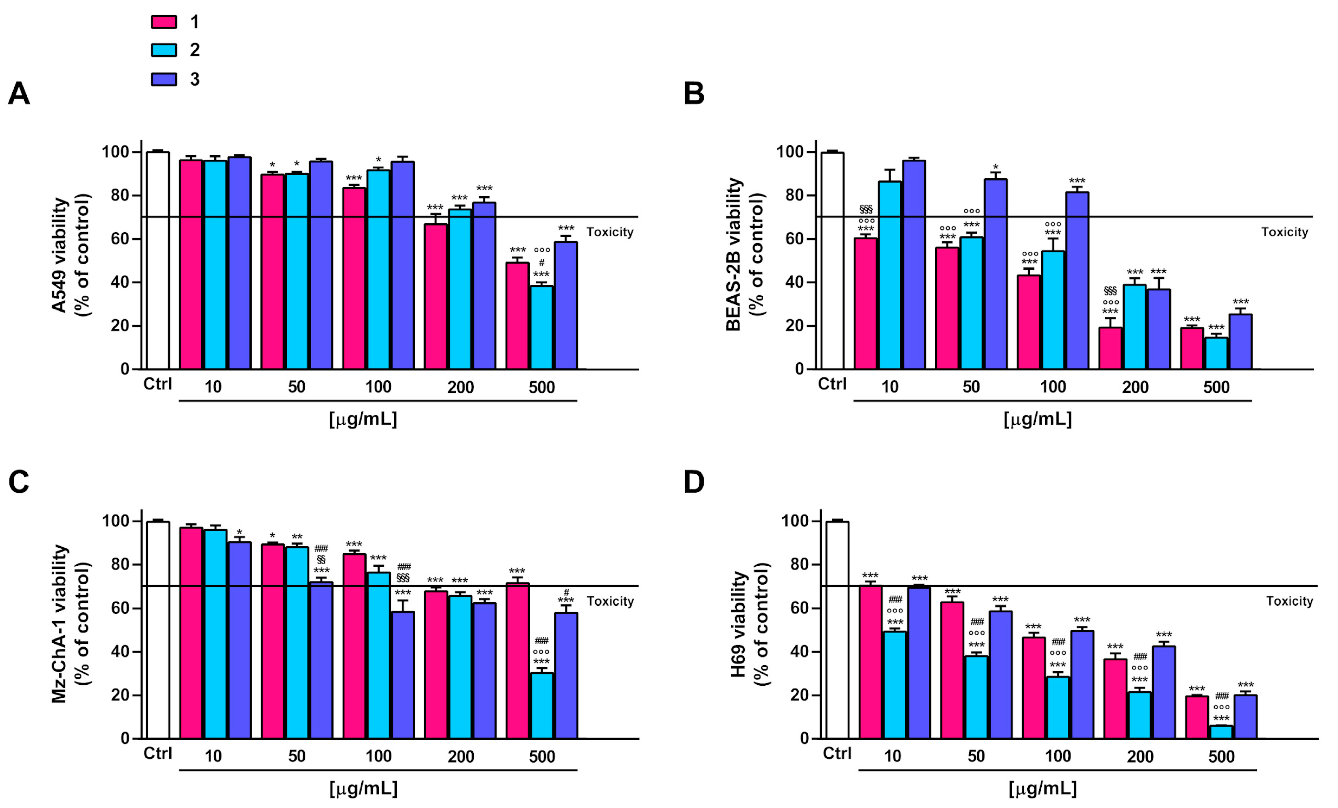 Pharmaceutics 16 00331 g003