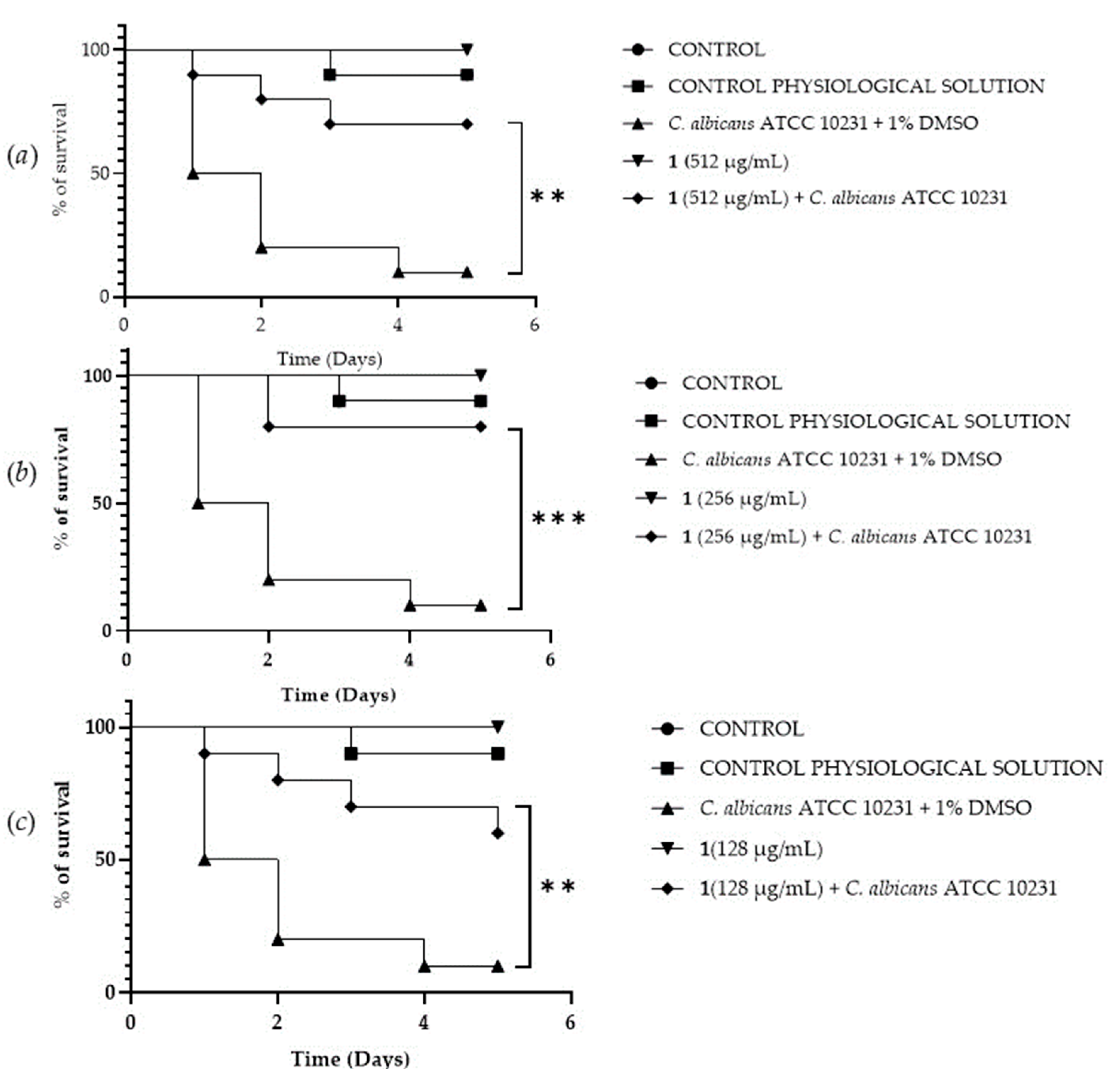Pharmaceutics 16 00331 g008