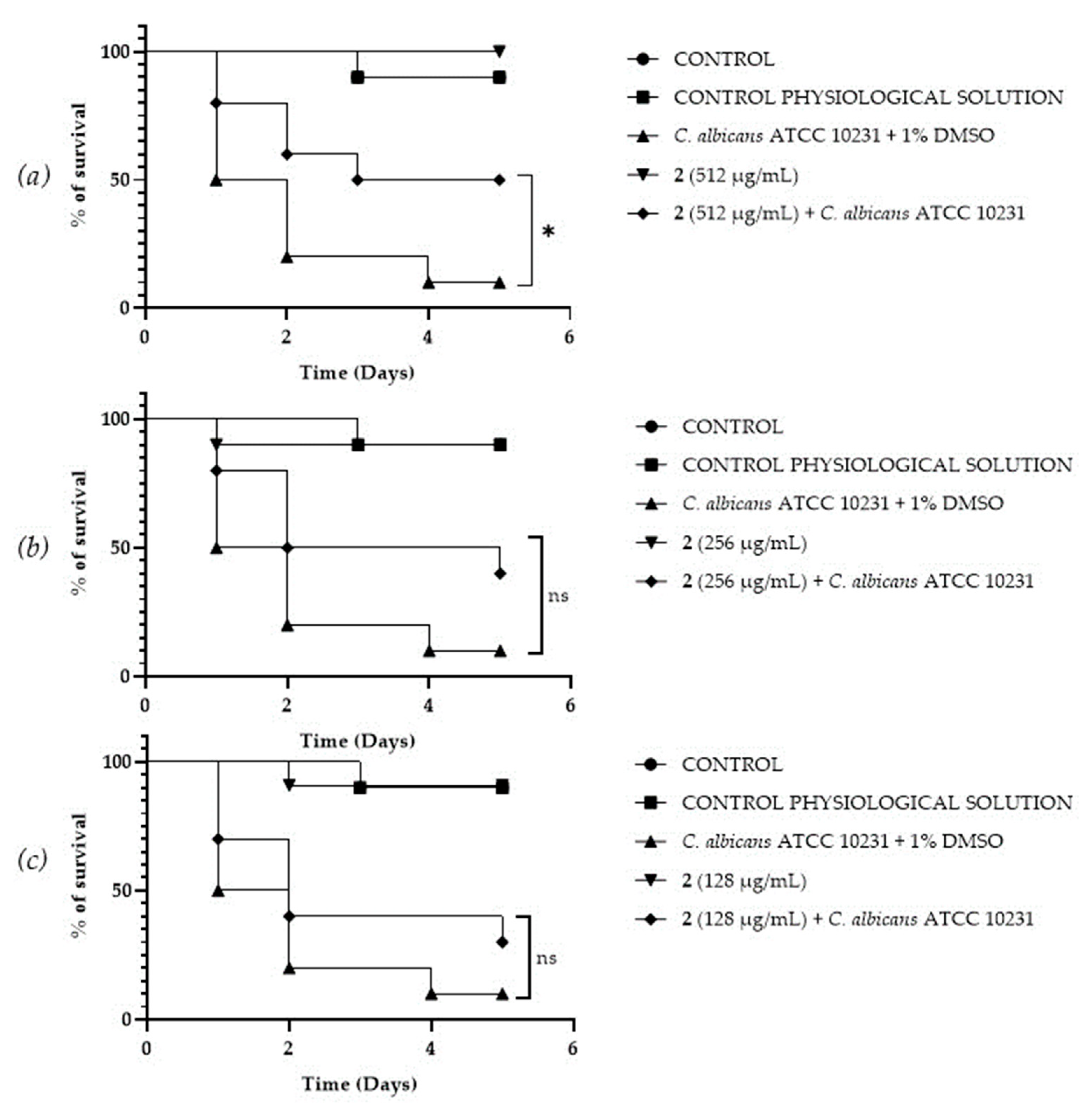 Pharmaceutics 16 00331 g009