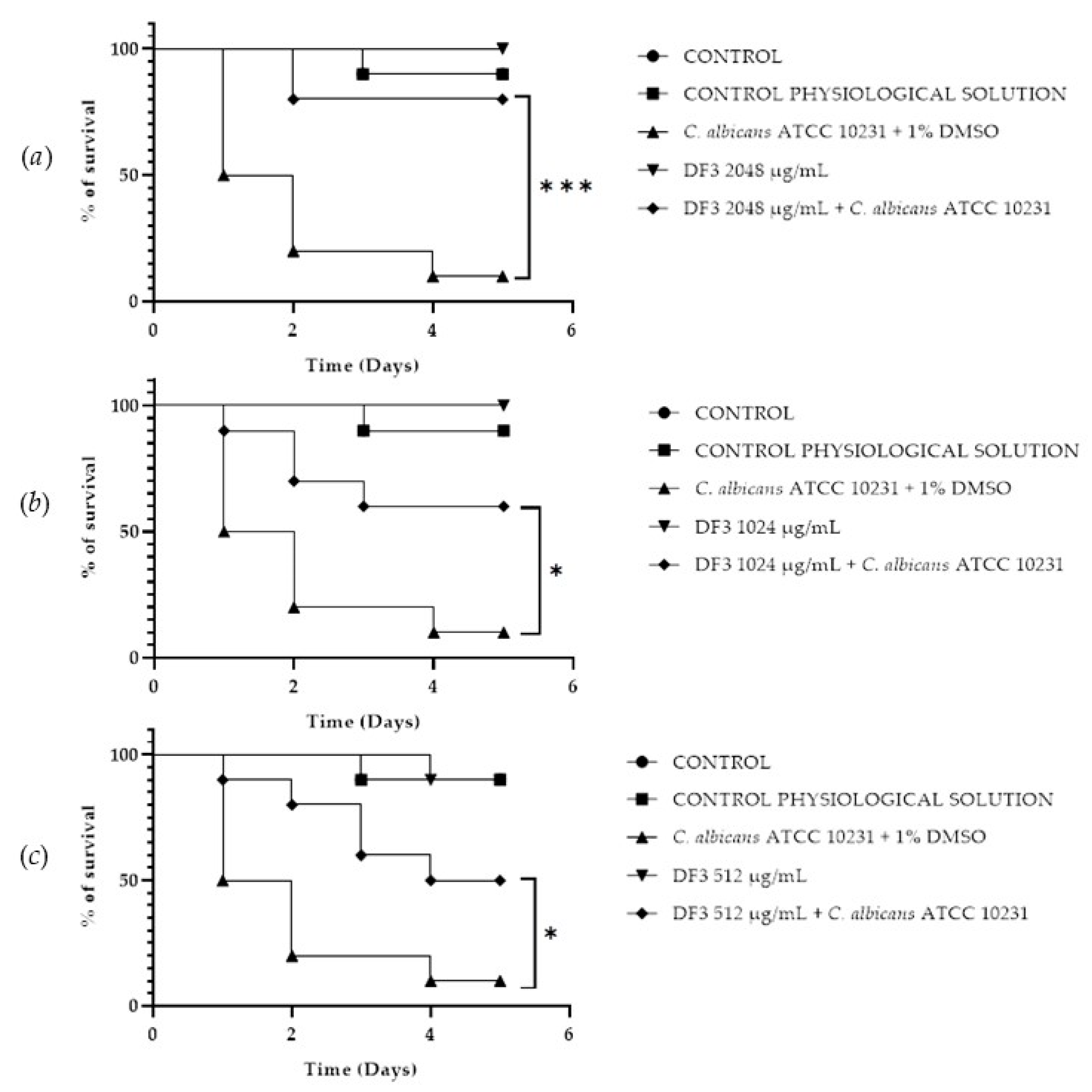Pharmaceutics 16 00331 g010