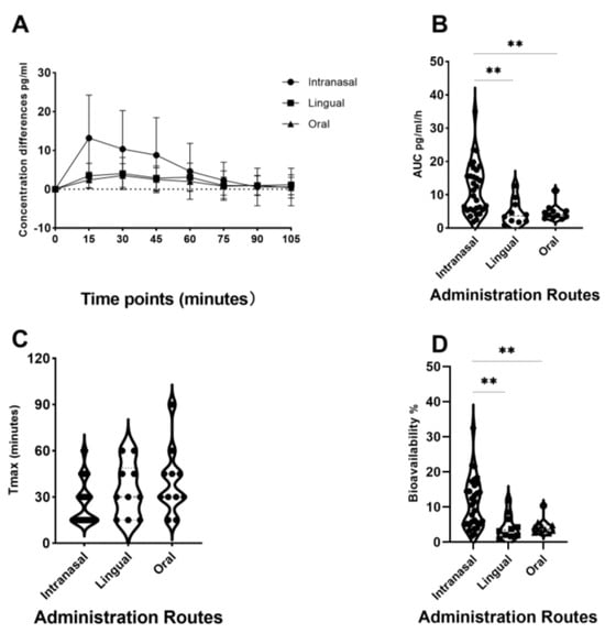 Pharmaceutics 16 00333 g002