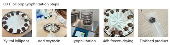 Pharmaceutics 16 00333 g003