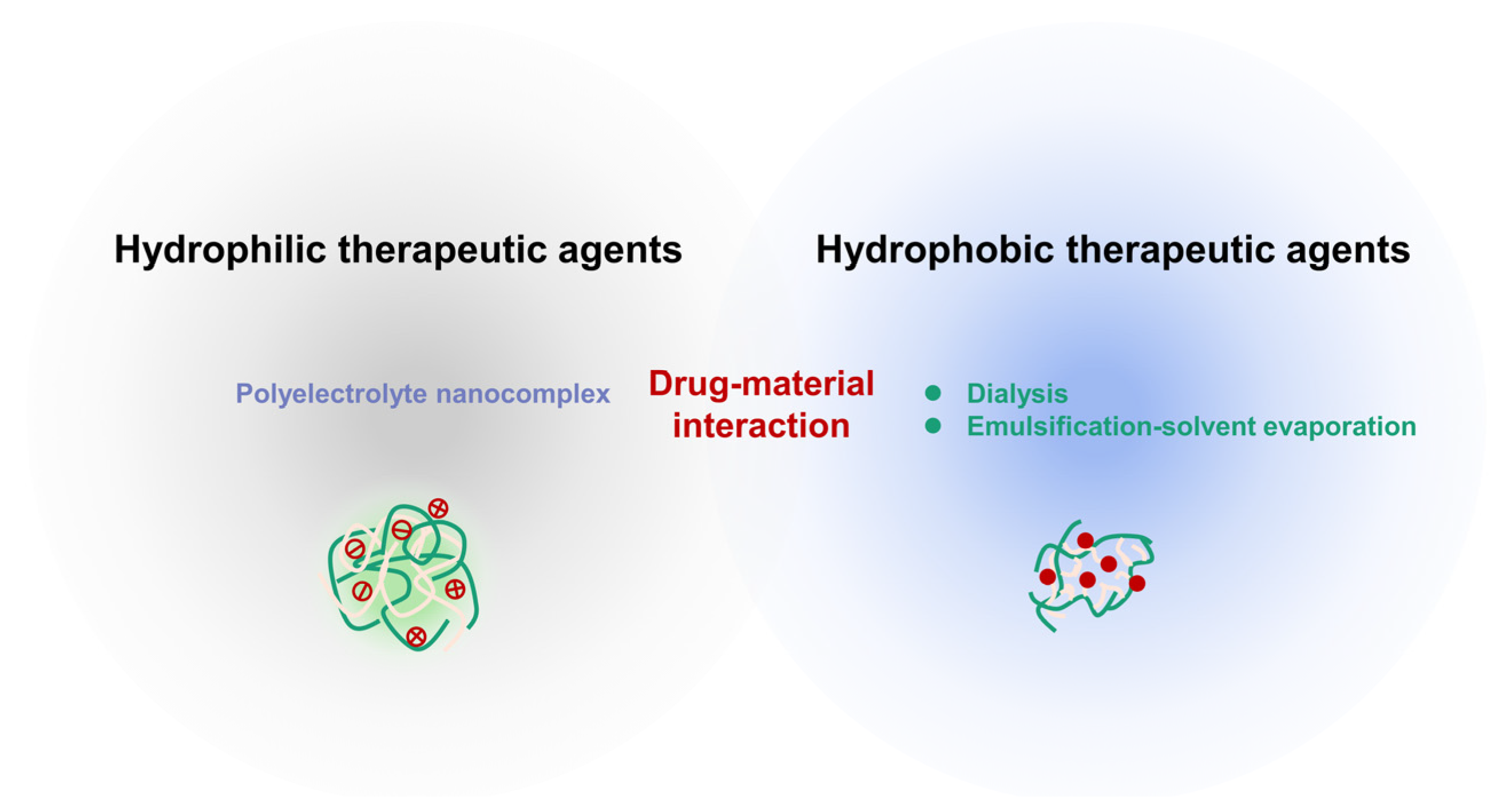 Pharmaceutics 16 00337 g003 Pharmaceutics 16 00337 g003