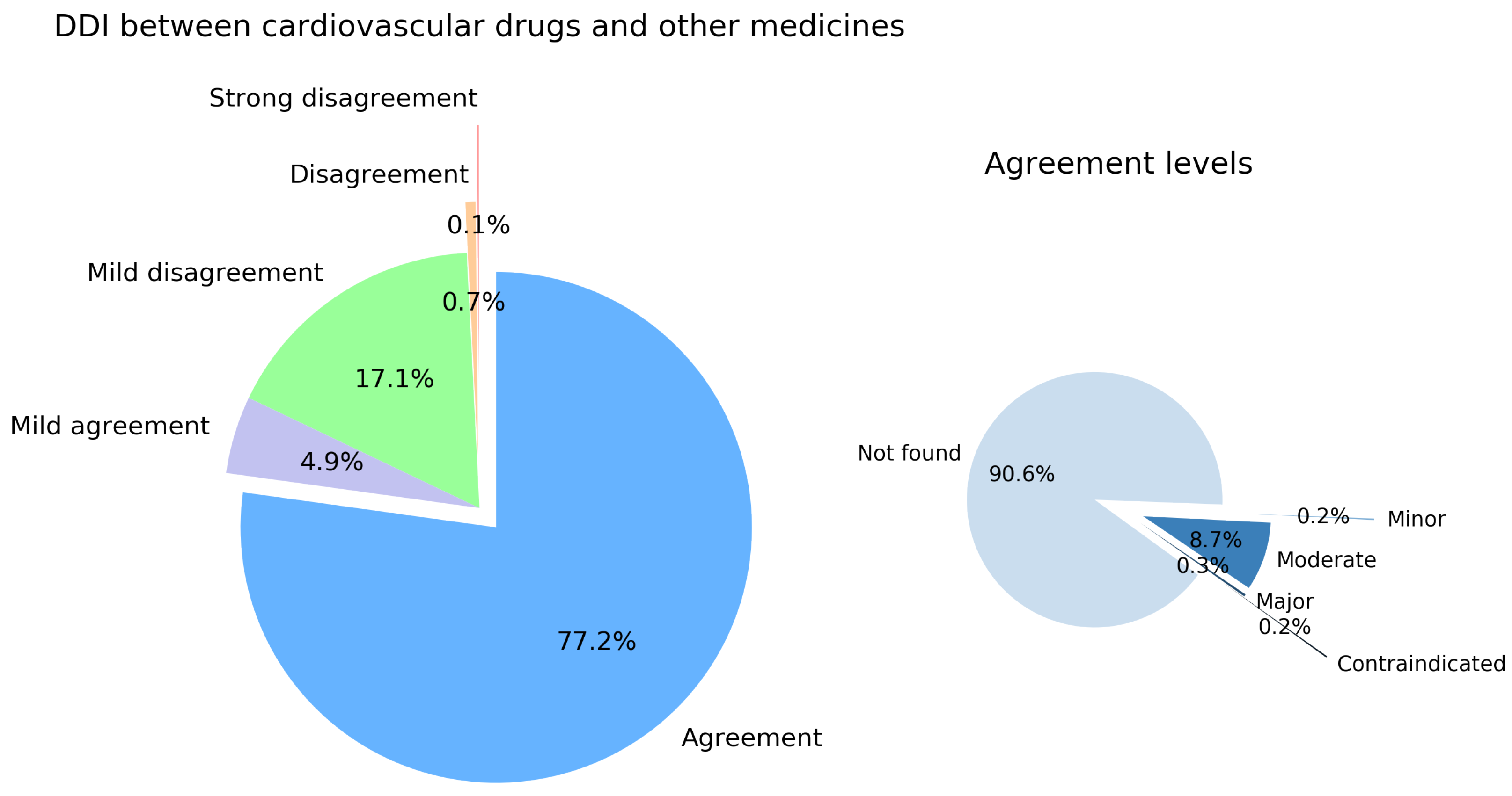 Pharmaceutics 16 00339 g003