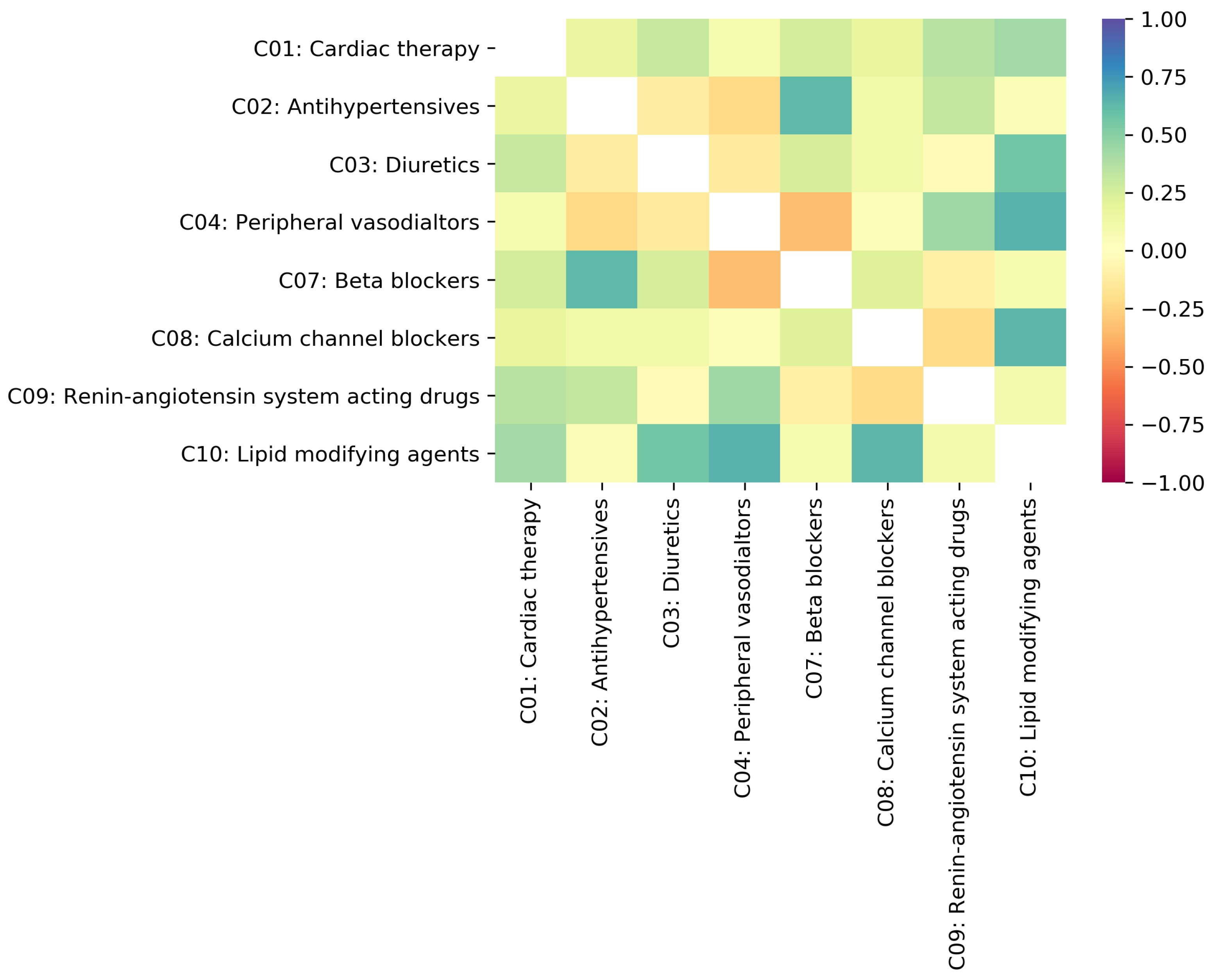 Pharmaceutics 16 00339 g004