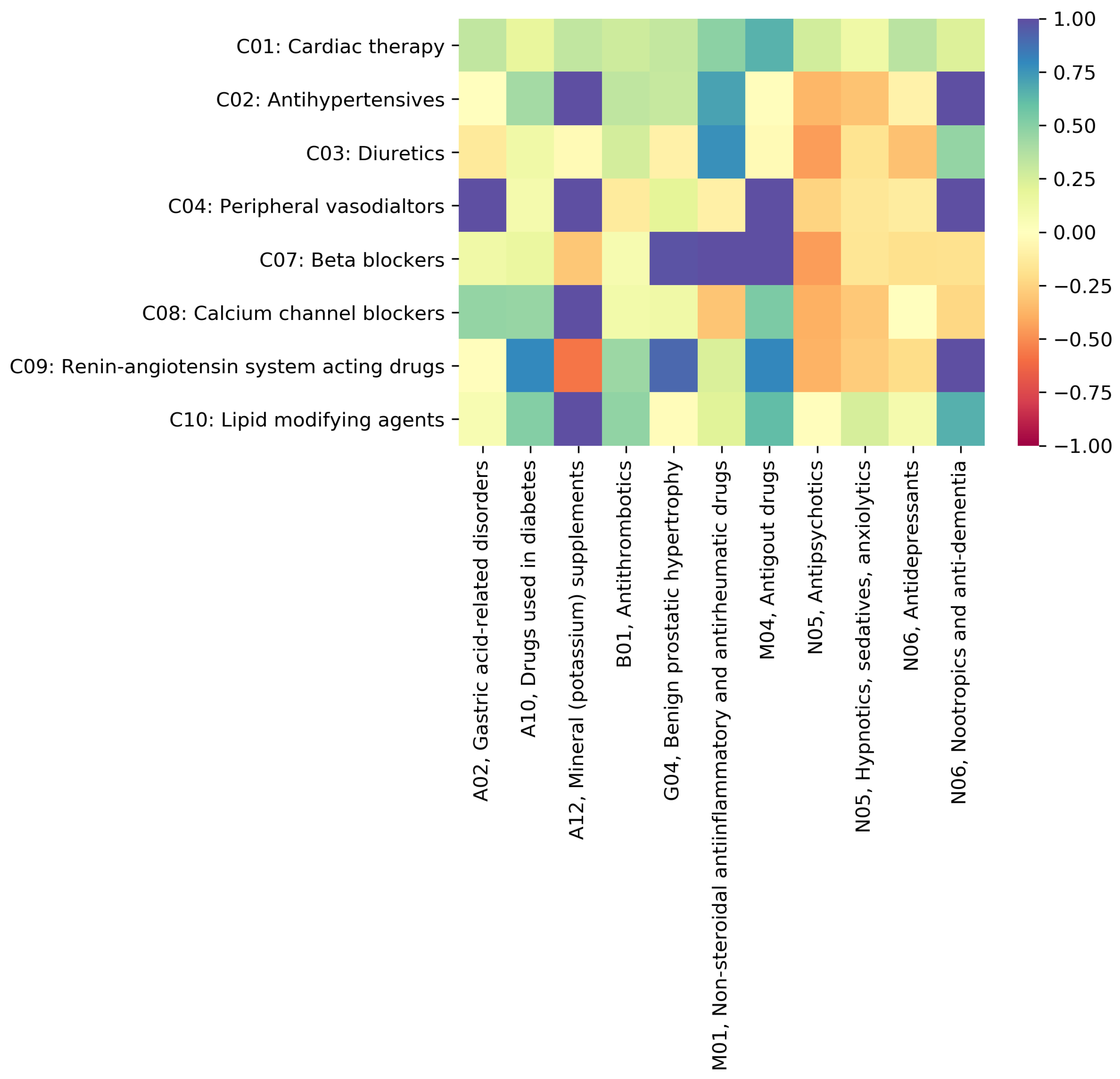 Pharmaceutics 16 00339 g005
