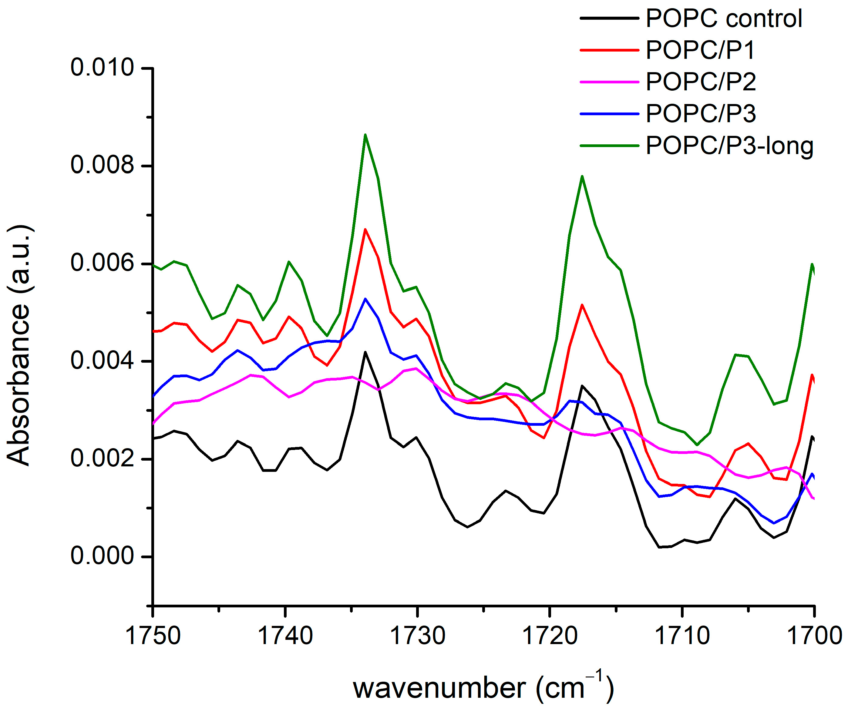 Pharmaceutics 16 00340 g003
