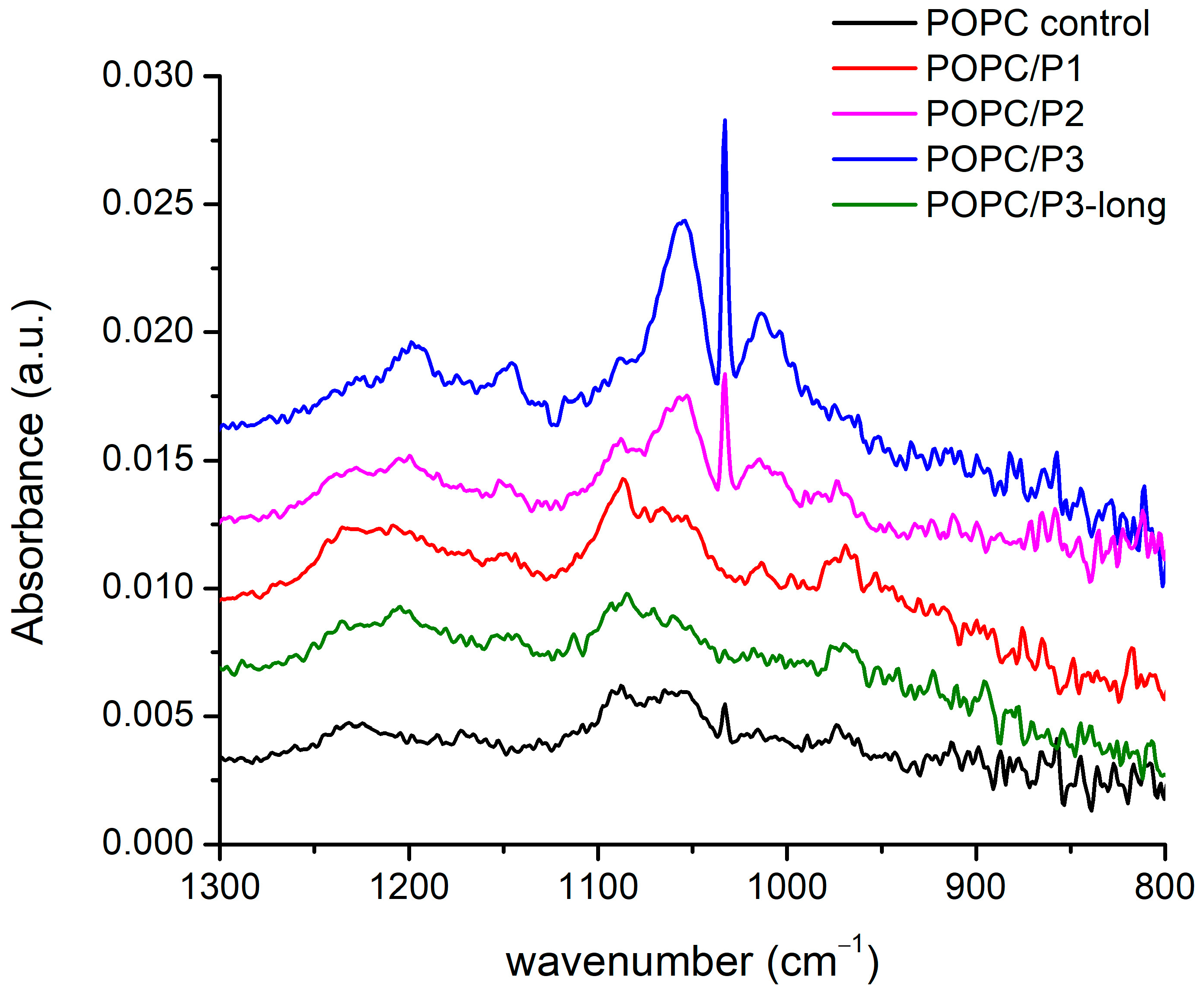 Pharmaceutics 16 00340 g005